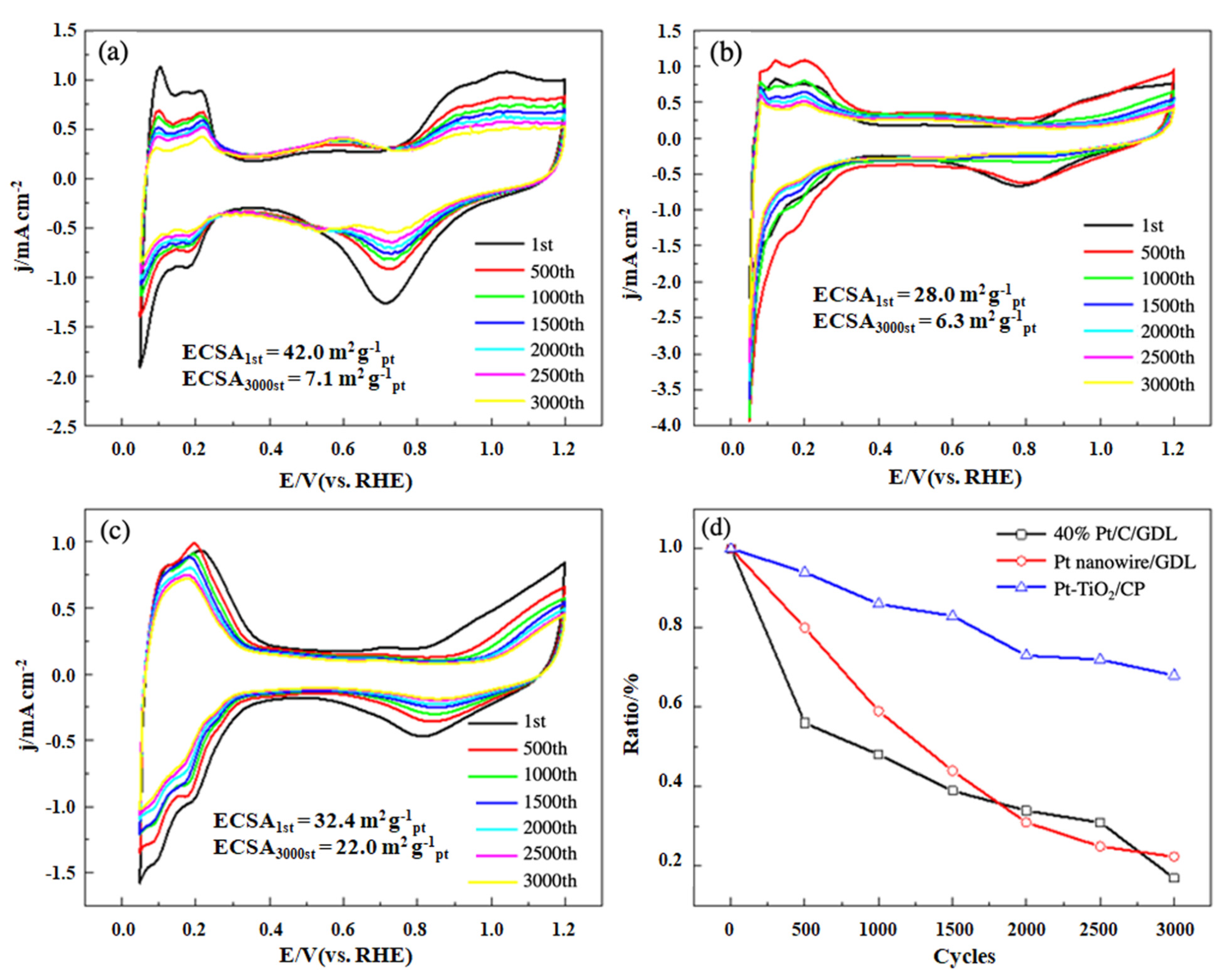 Nanomaterials 11 03462 g006