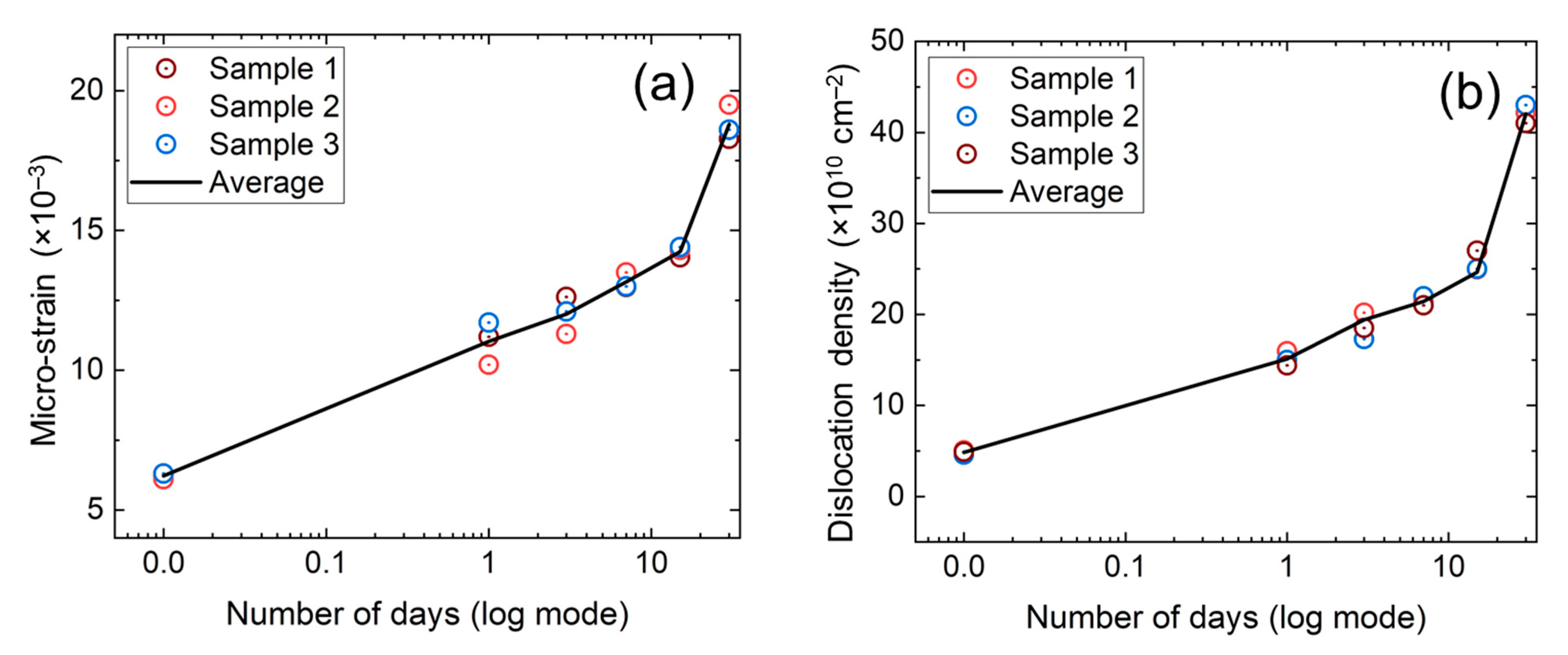 Nanomaterials 11 03463 g003