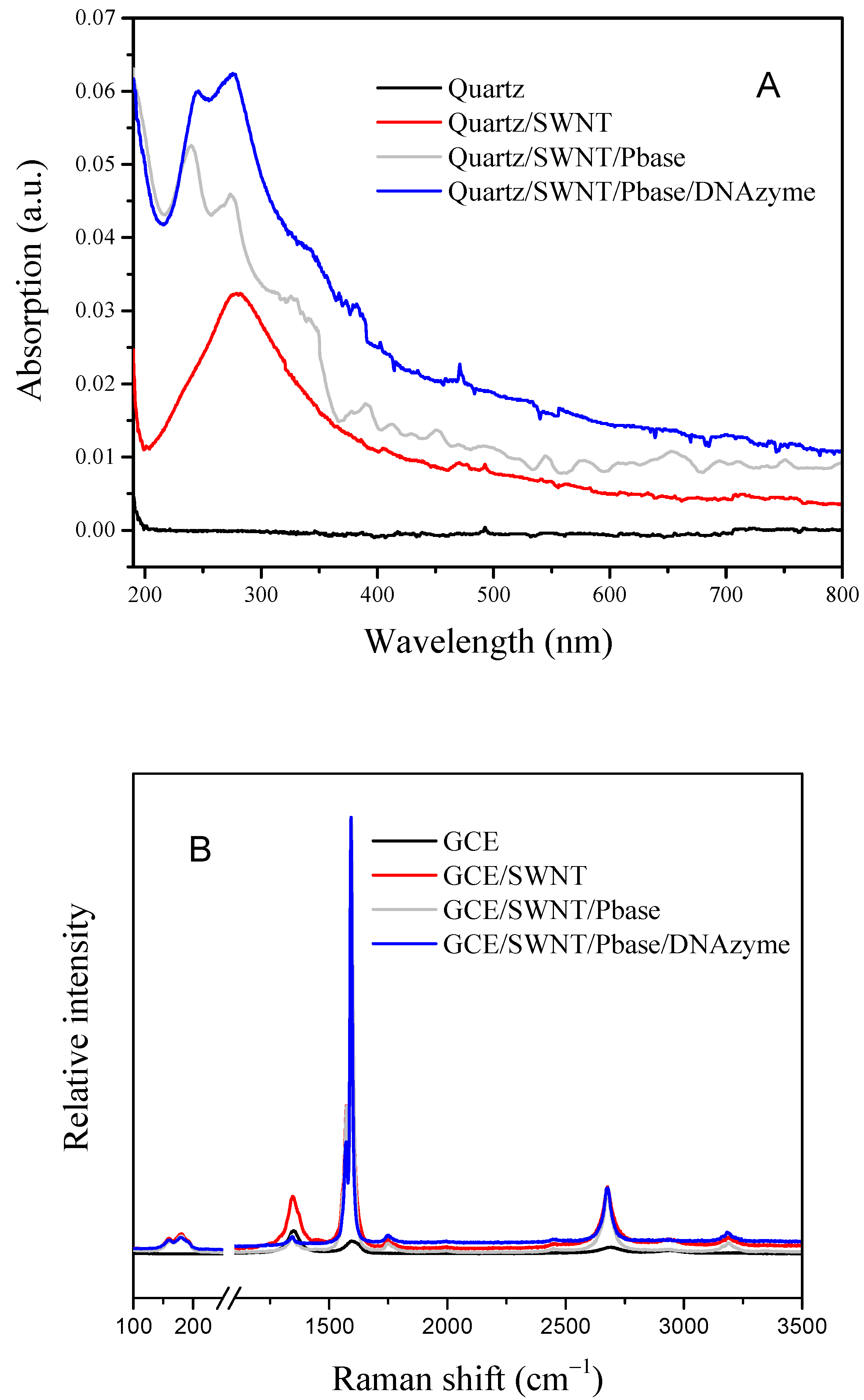 Nanomaterials 12 00004 g002