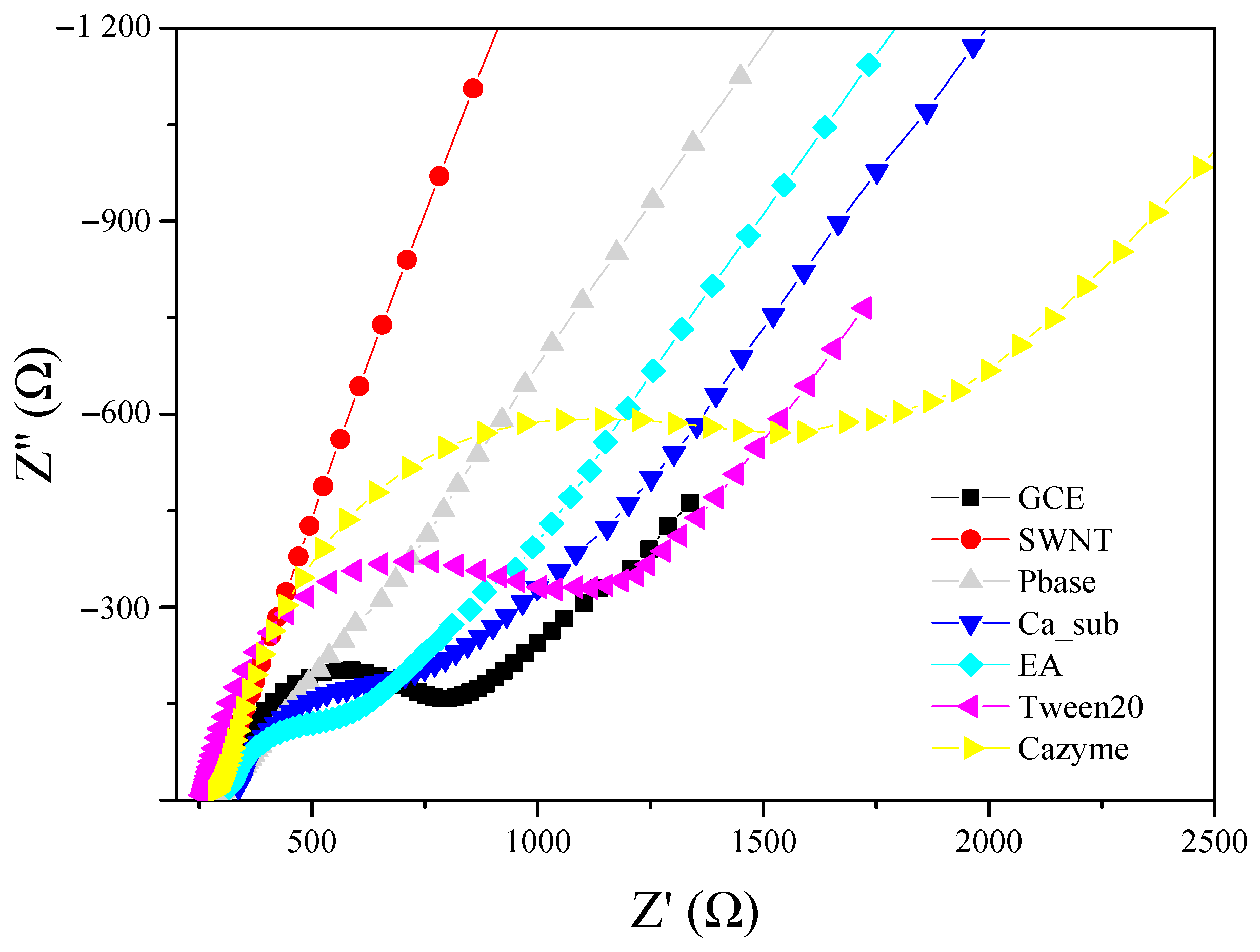 Nanomaterials 12 00004 g003