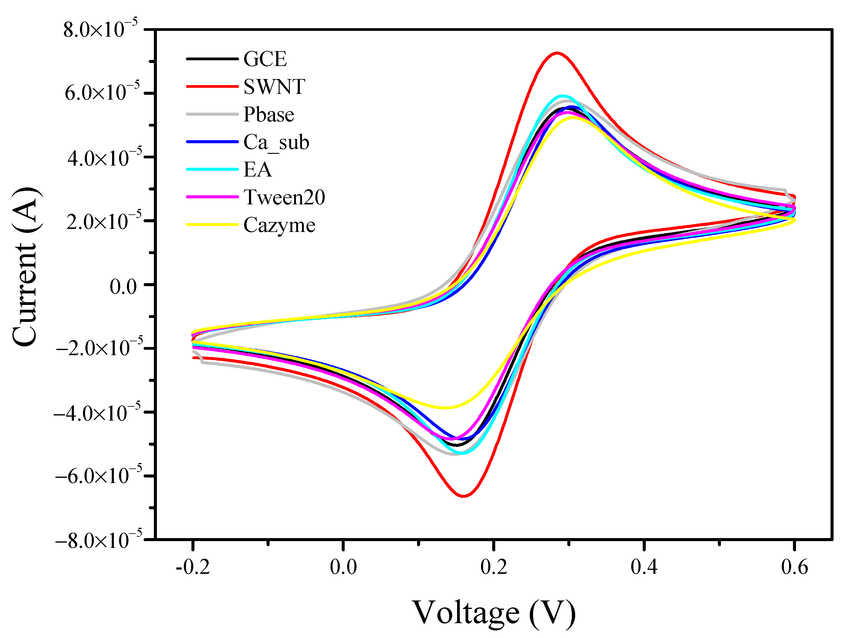 Nanomaterials 12 00004 g004