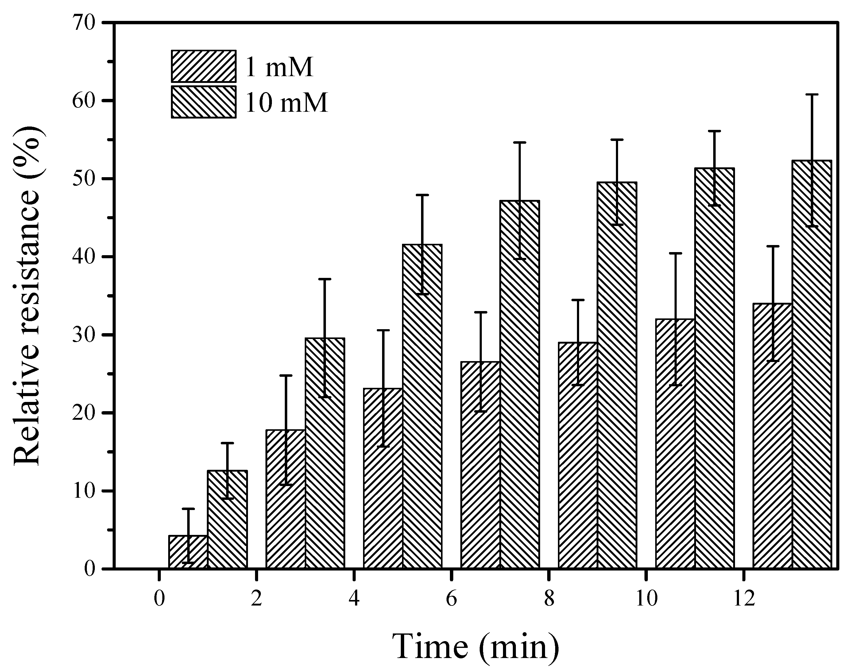 Nanomaterials 12 00004 g005