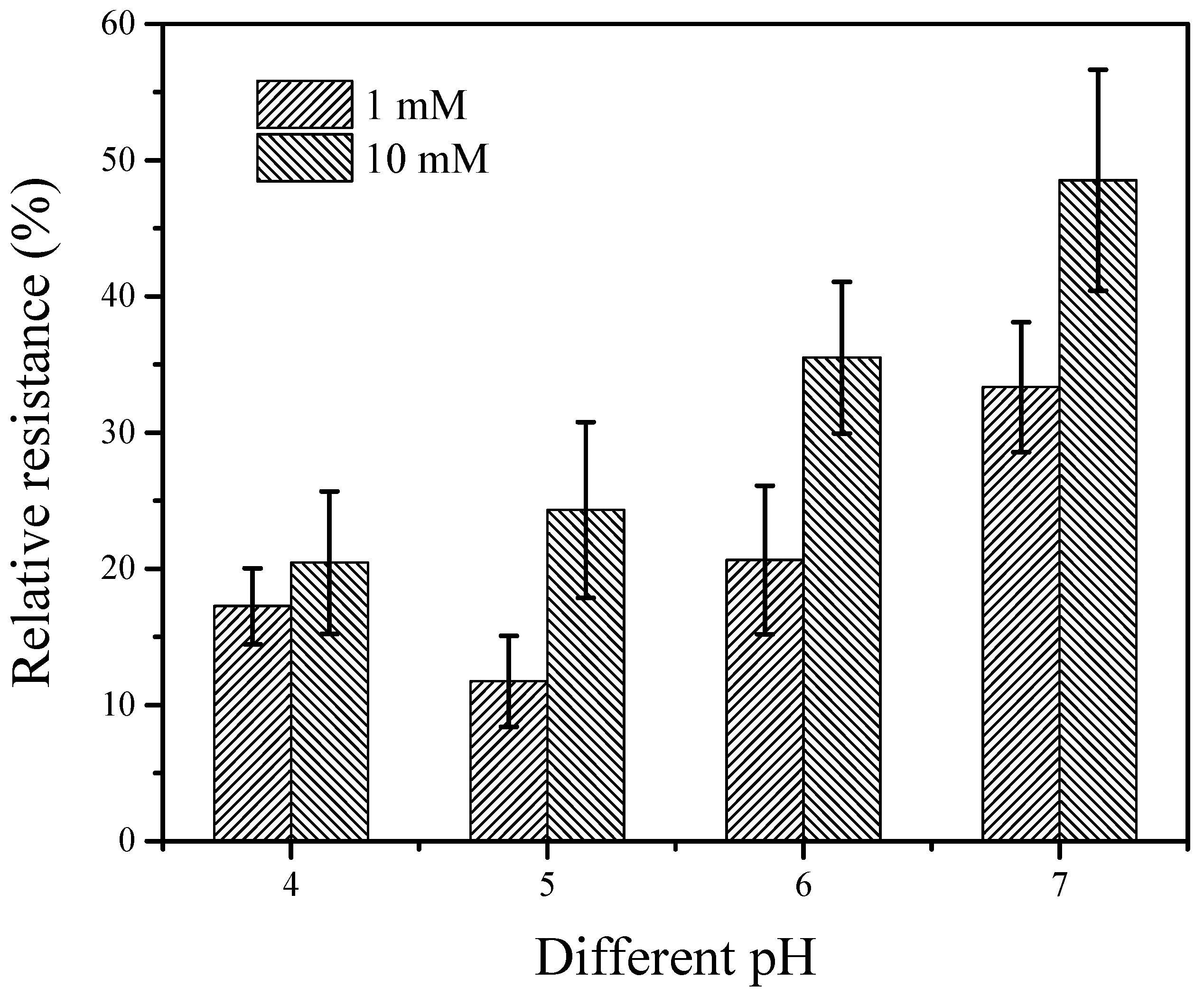 Nanomaterials 12 00004 g006