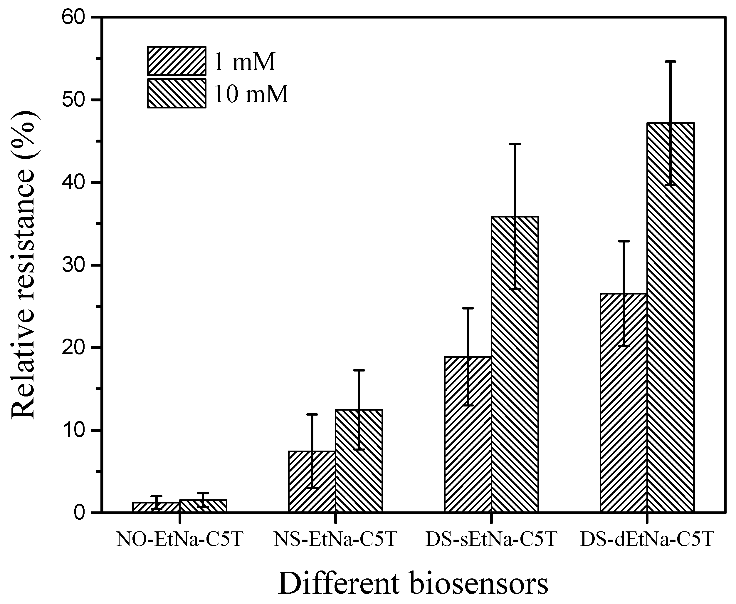 Nanomaterials 12 00004 g007