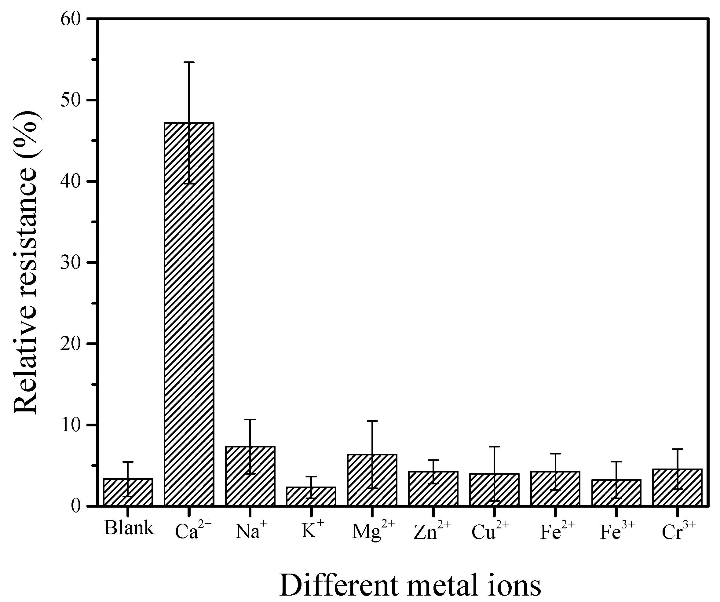 Nanomaterials 12 00004 g008