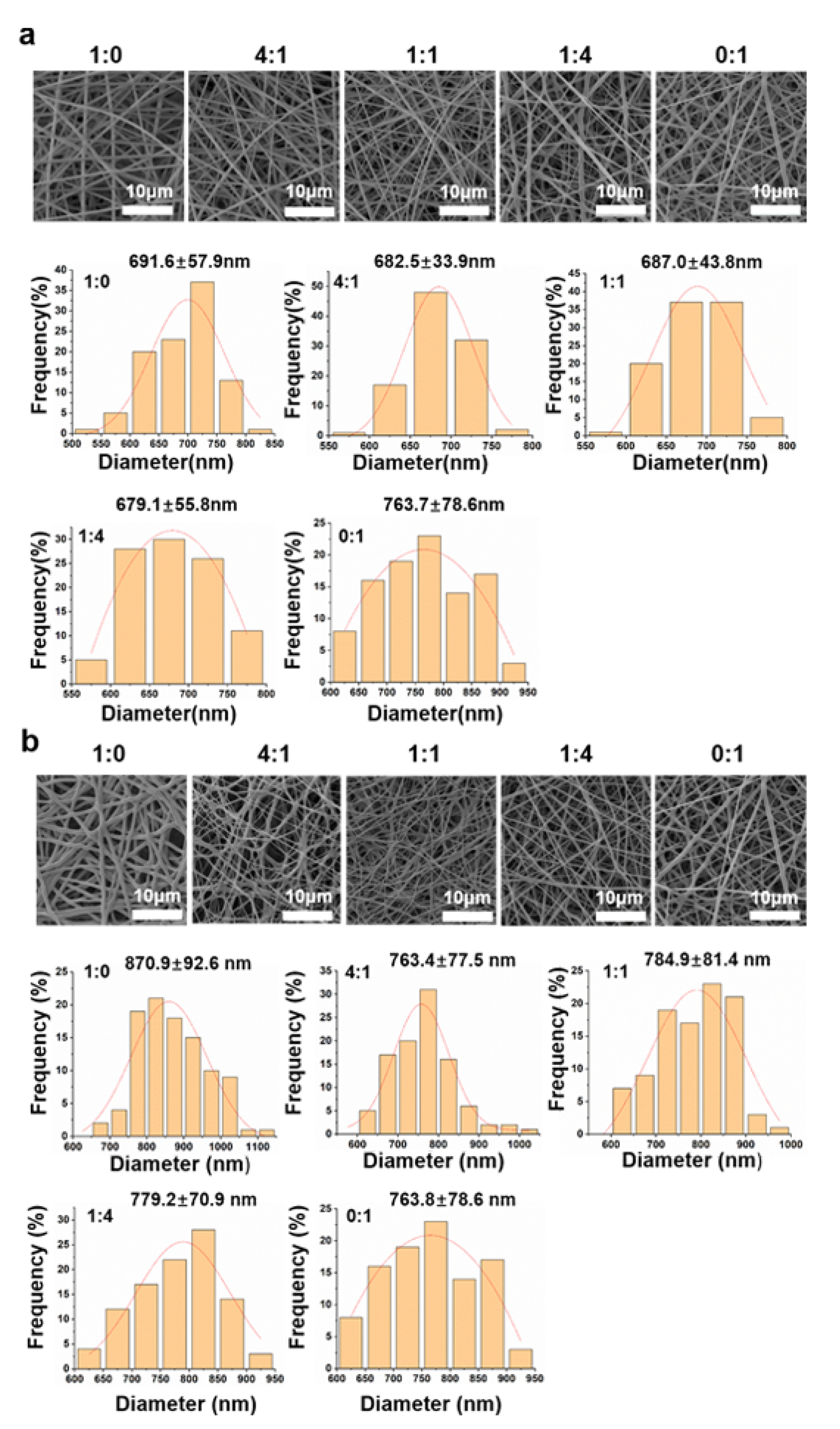 Nanomaterials 12 00006 g002