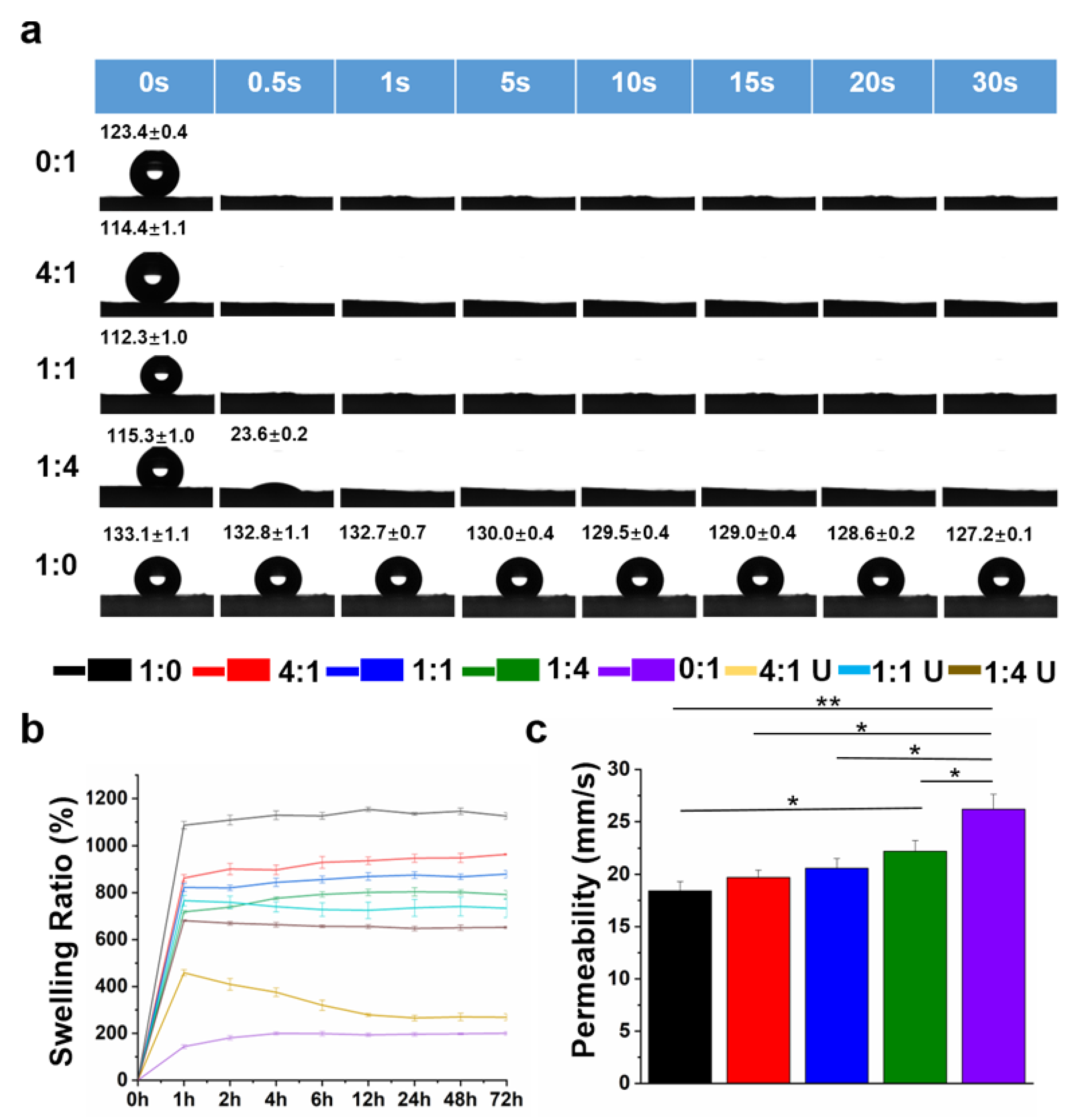 Nanomaterials 12 00006 g004
