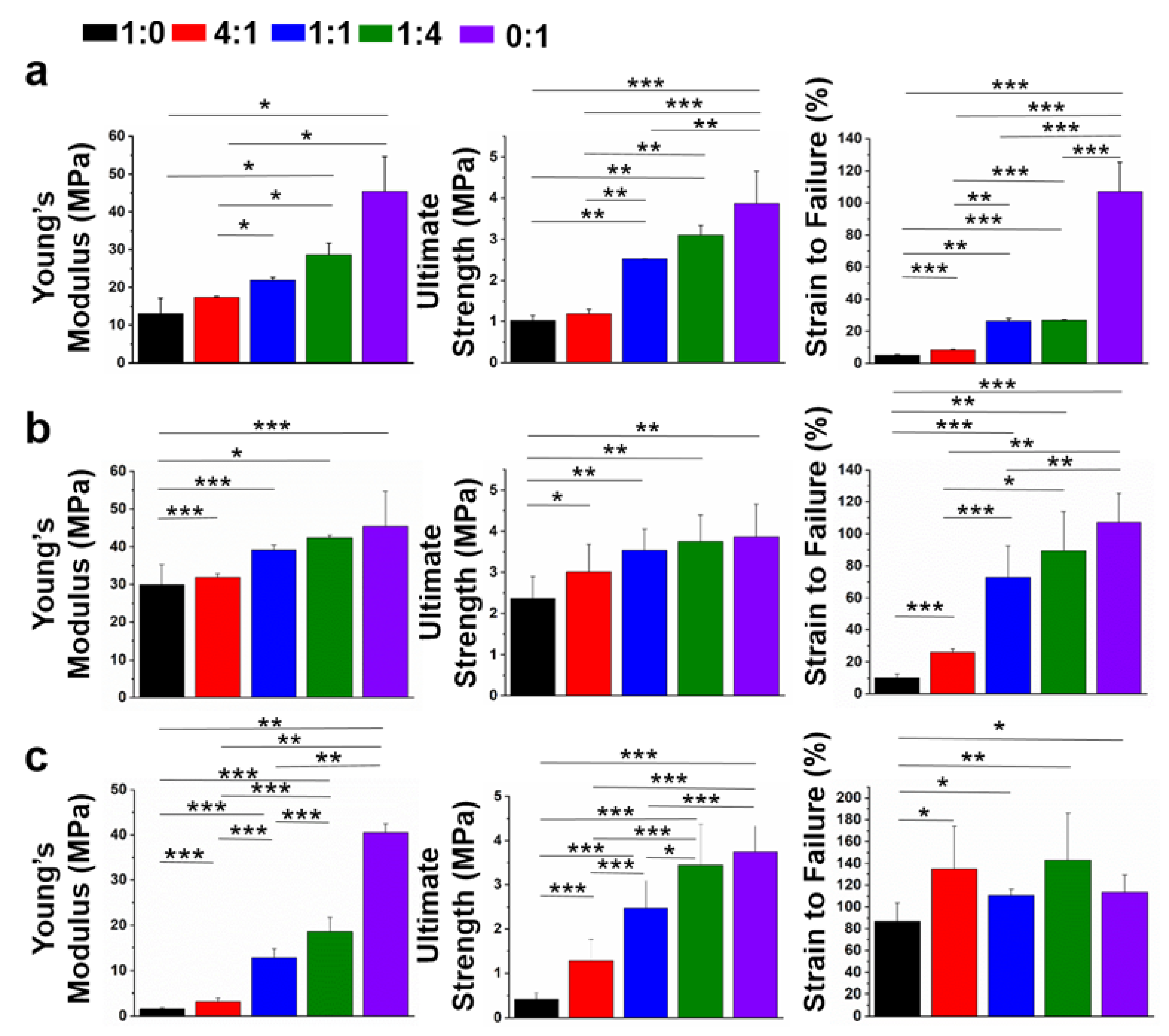 Nanomaterials 12 00006 g006