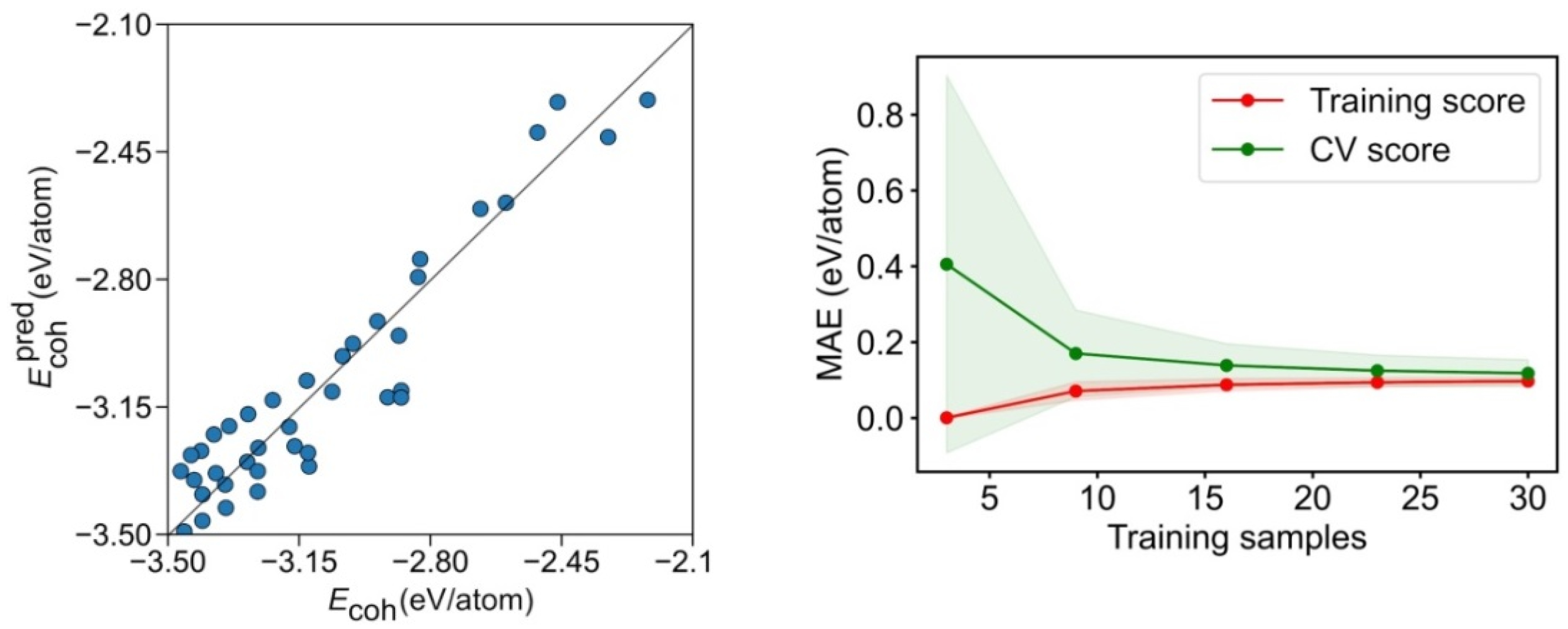 Nanomaterials 12 00017 g006