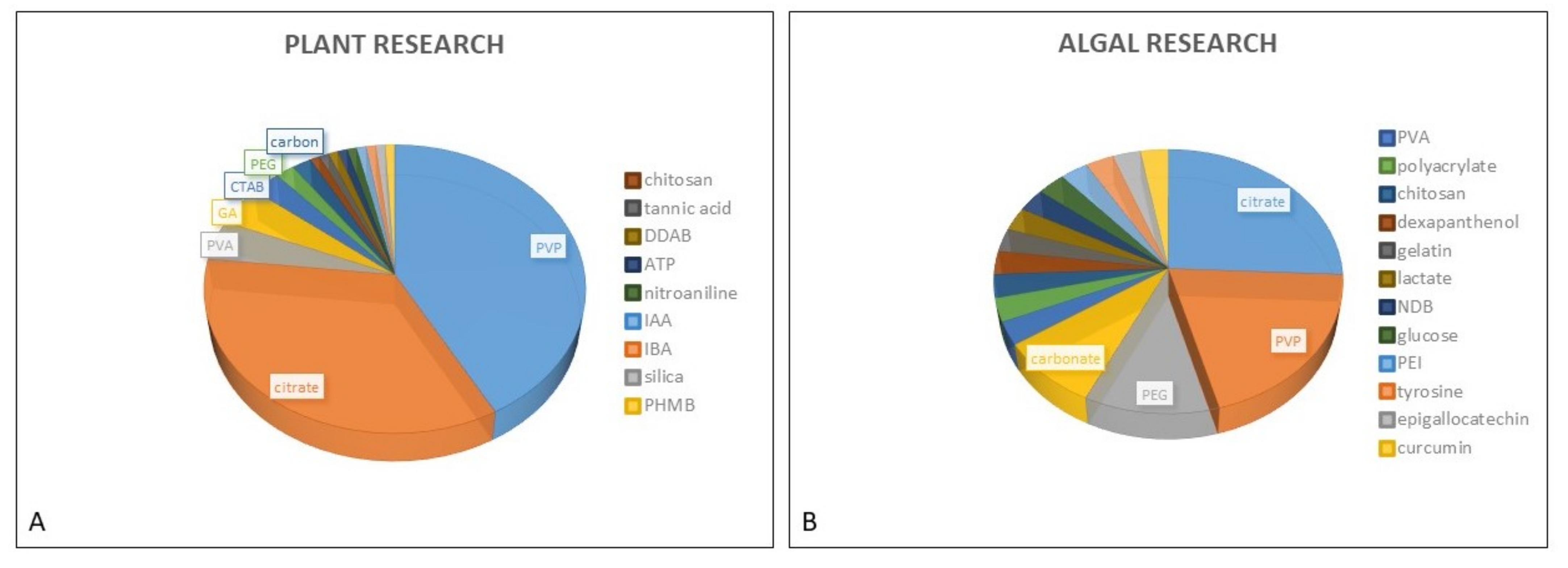 Nanomaterials 12 00024 g001