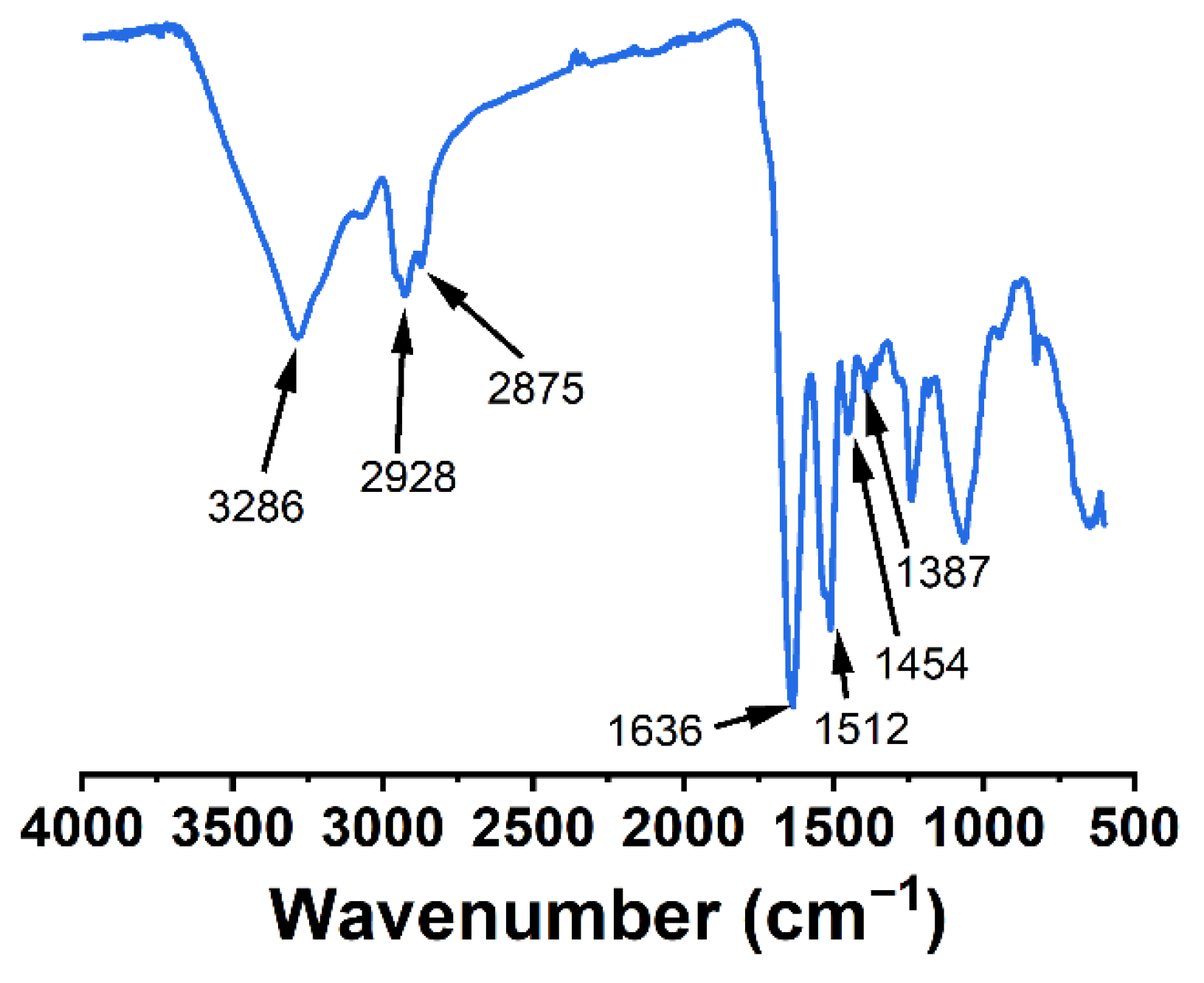 Nanomaterials 12 00028 g004 Nanomaterials 12 00028 g004