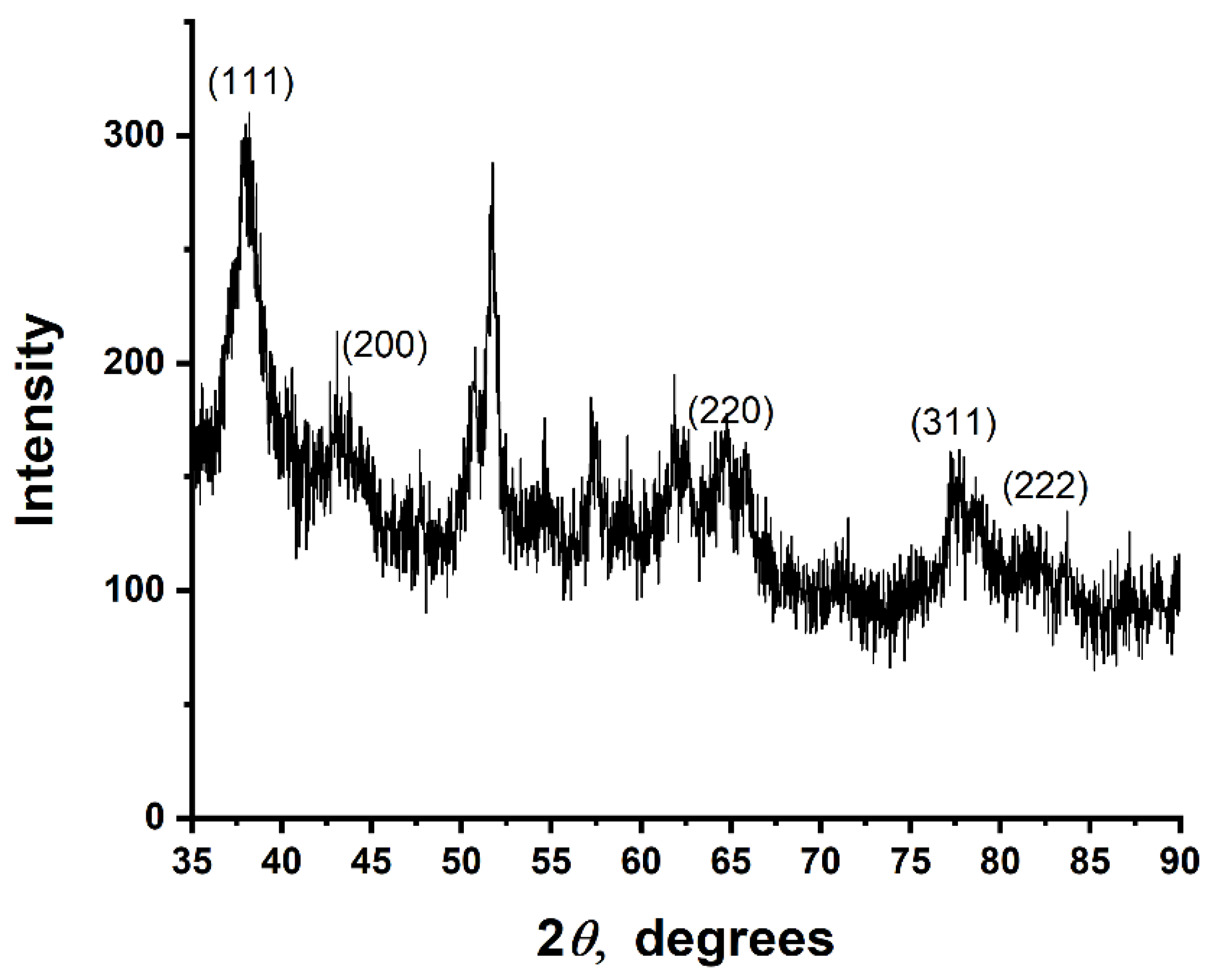 Nanomaterials 12 00028 g005 Nanomaterials 12 00028 g005