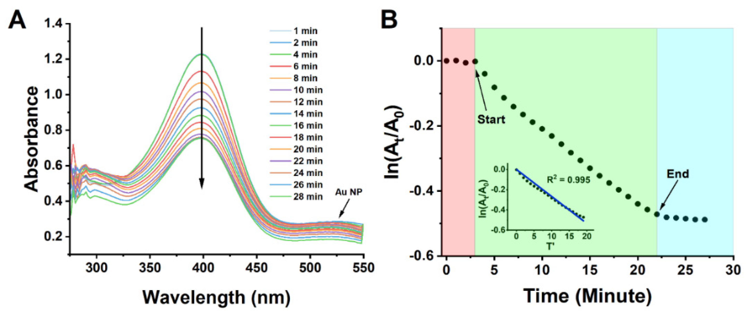 Nanomaterials 12 00028 g006 Nanomaterials 12 00028 g006