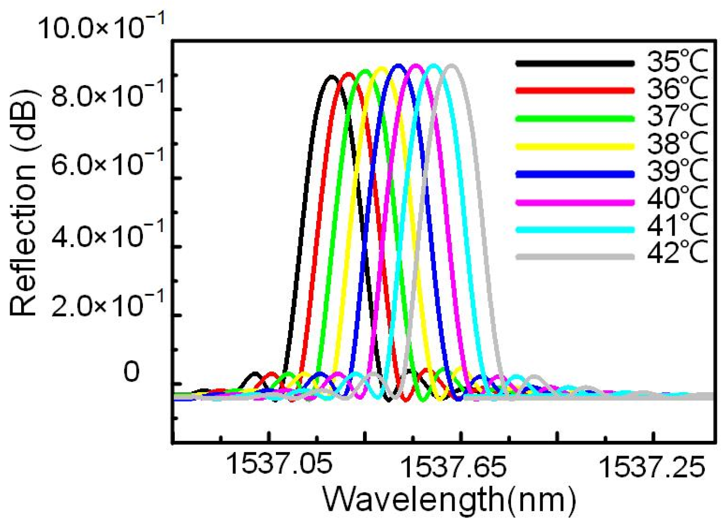 Nanomaterials 12 00029 g002