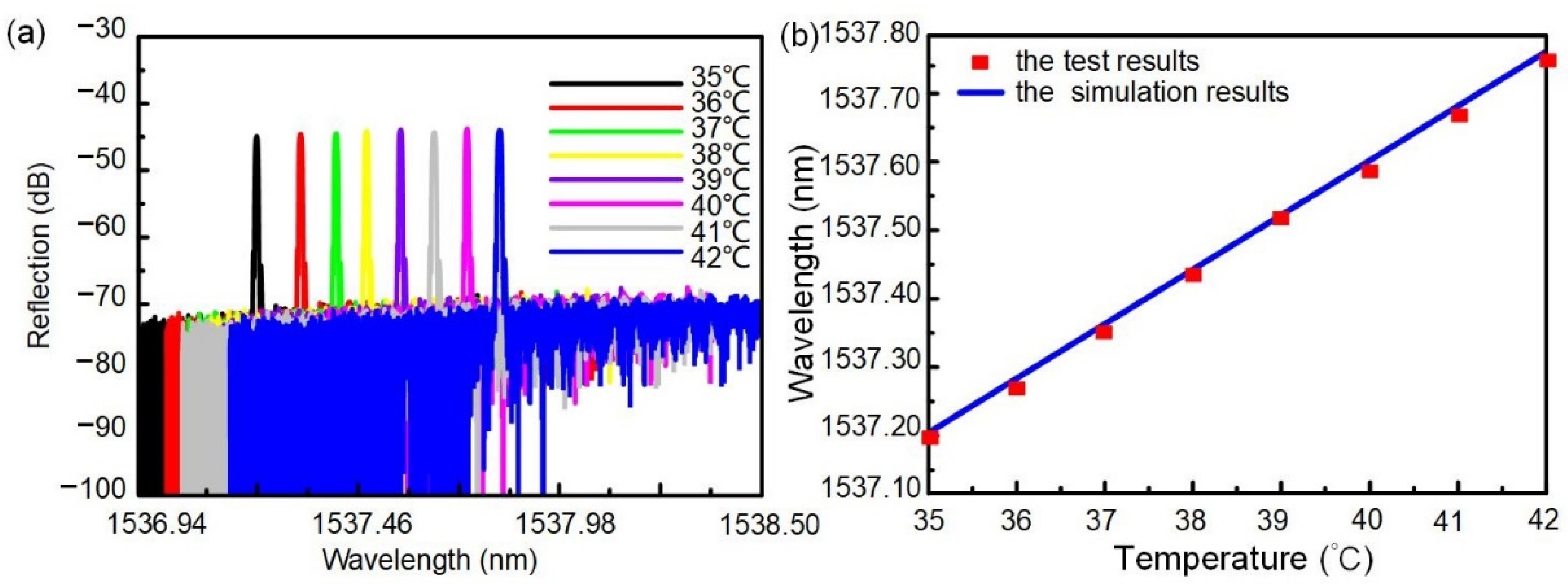 Nanomaterials 12 00029 g008