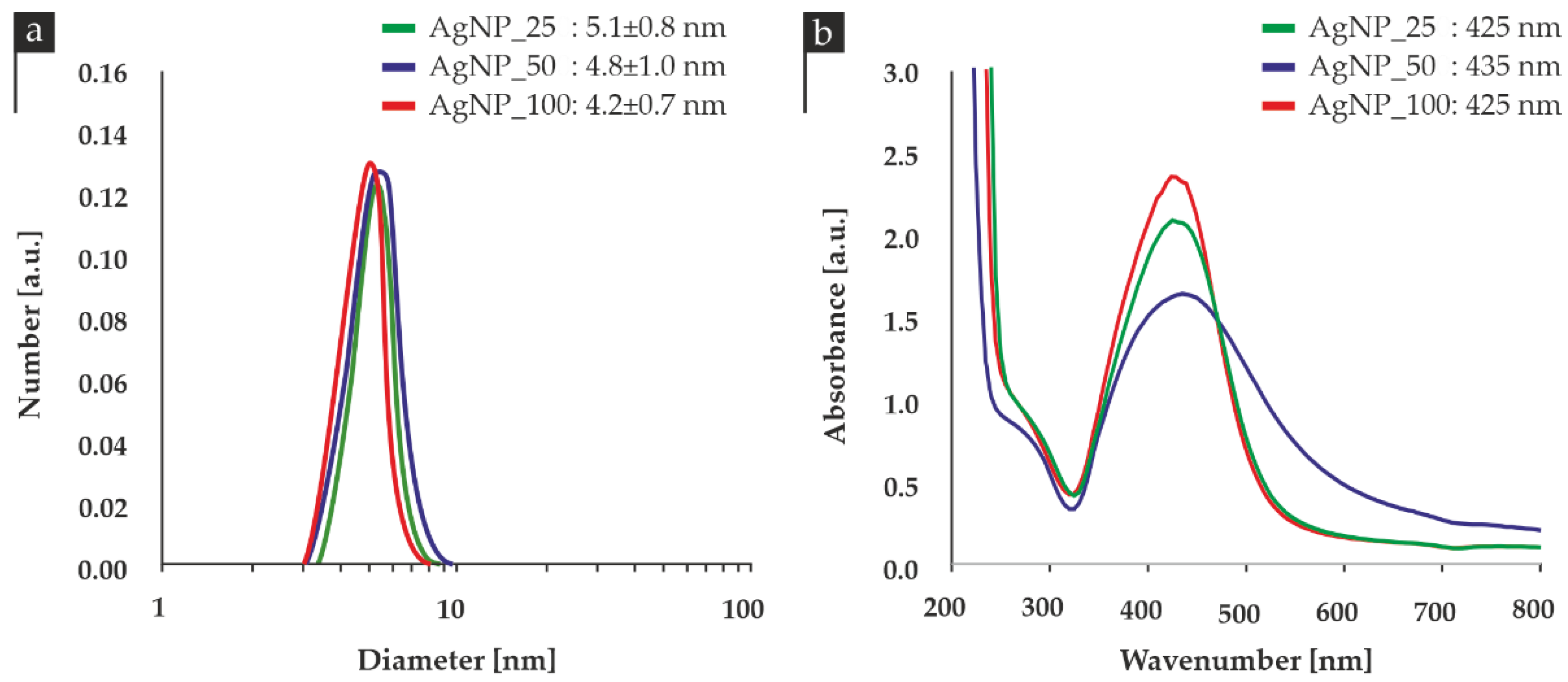 Nanomaterials 12 00031 g001