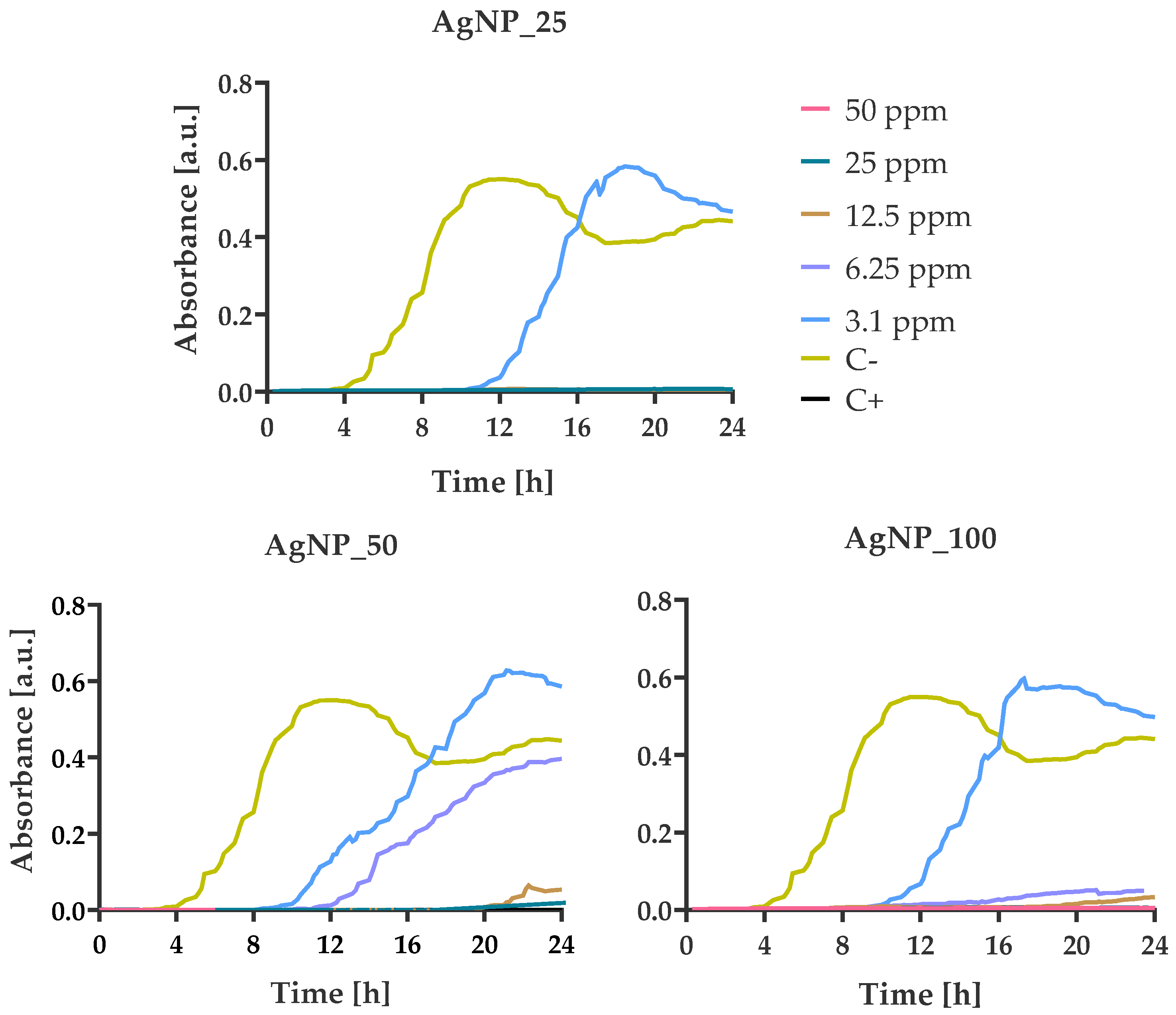 Nanomaterials 12 00031 g007