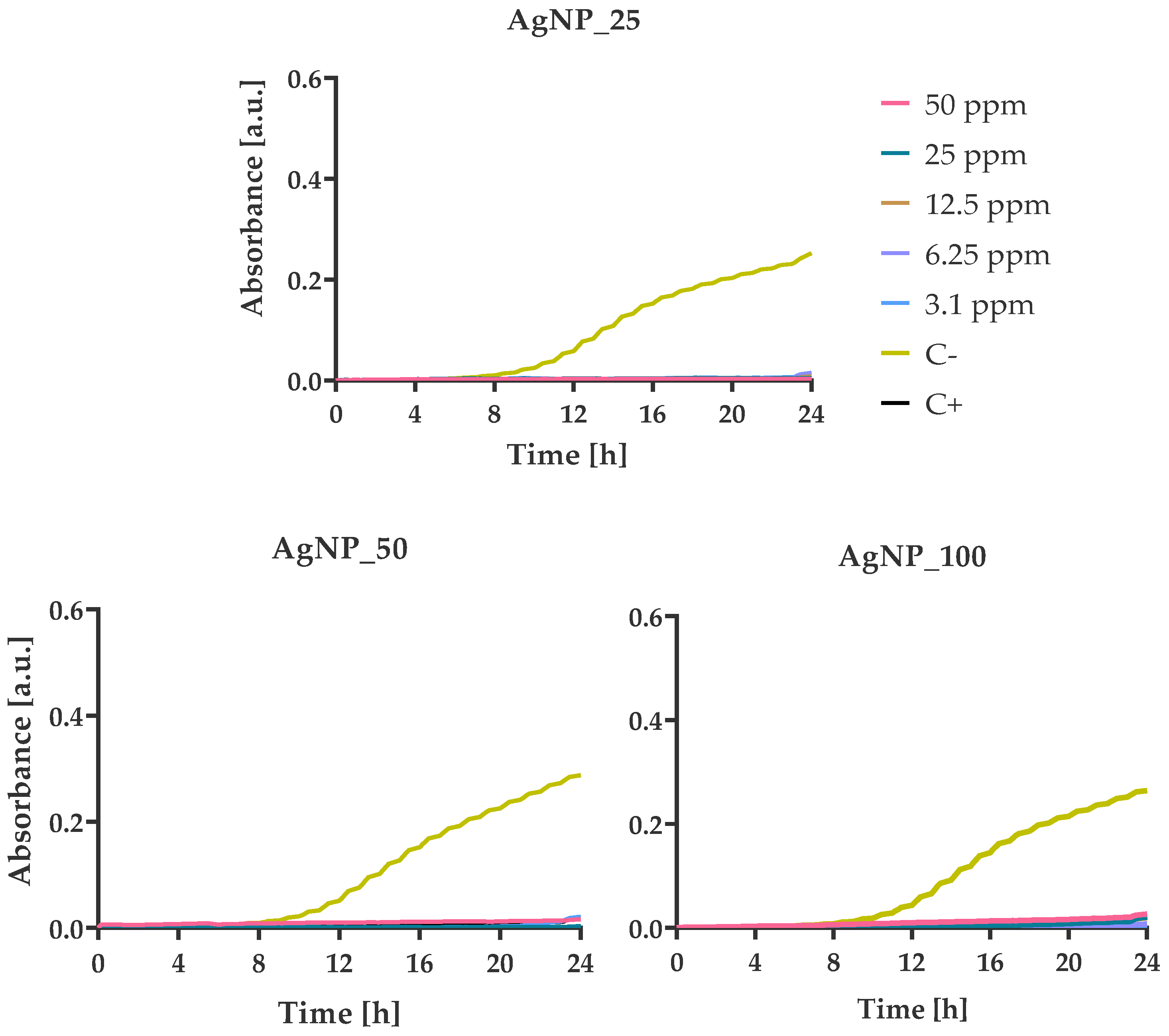 Nanomaterials 12 00031 g009