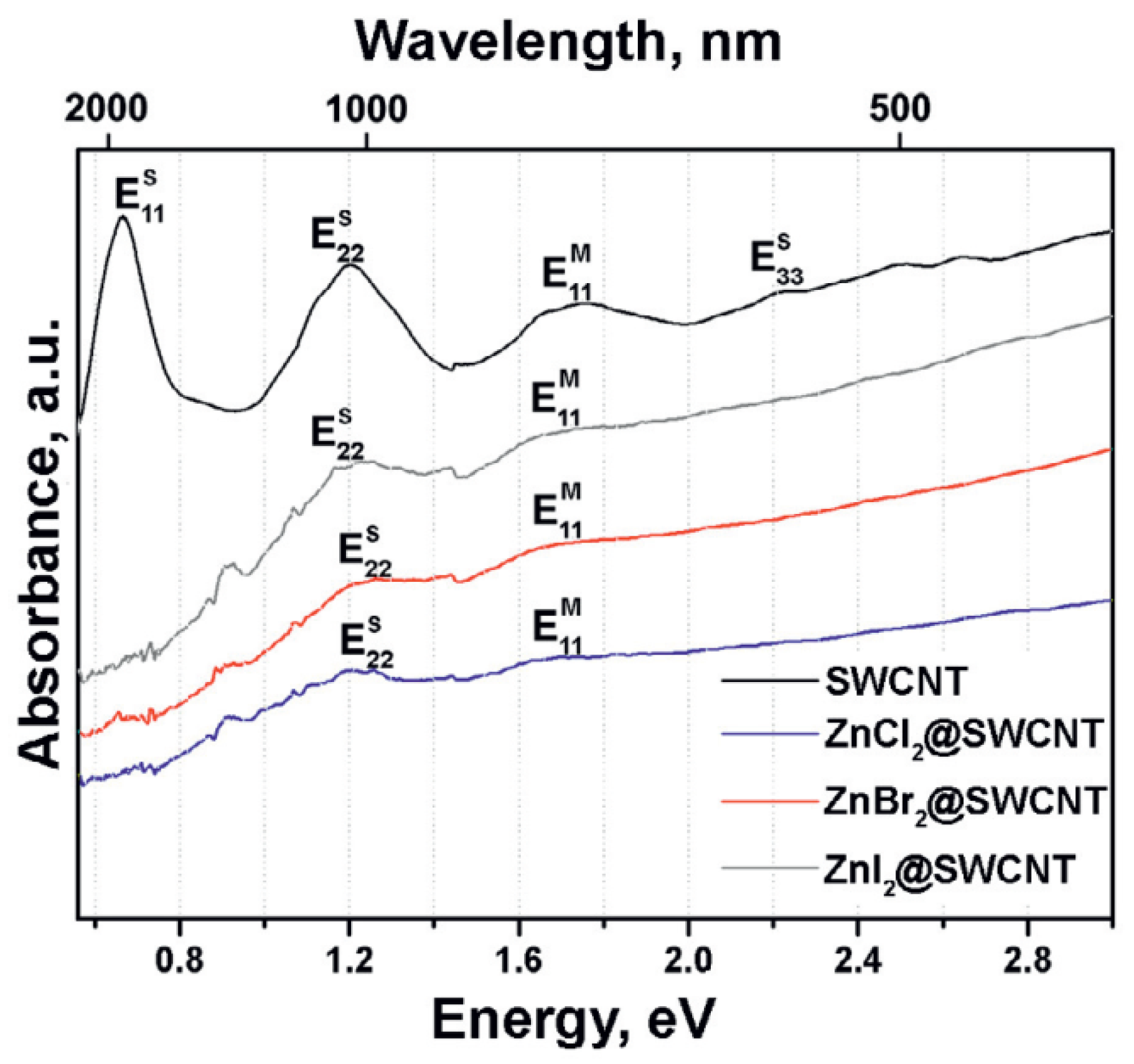 Nanomaterials 12 00042 g002