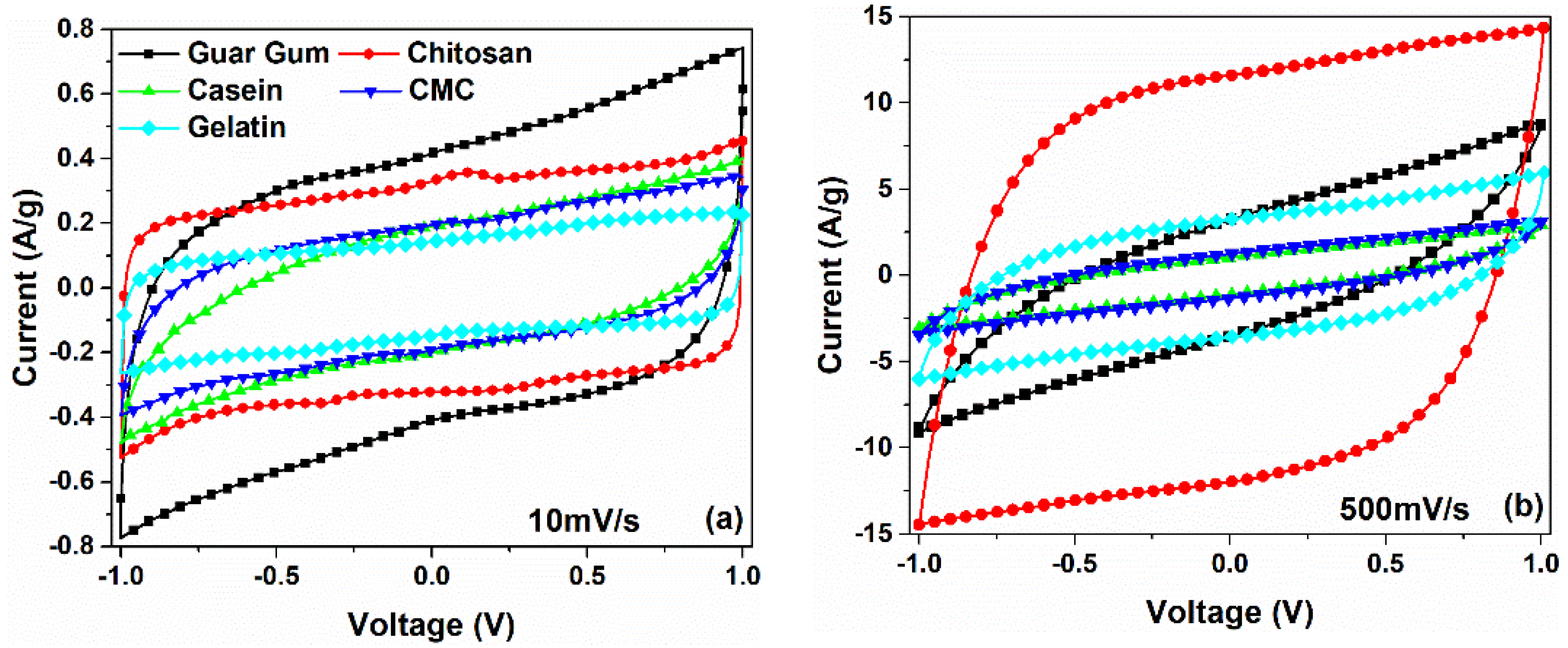 Nanomaterials 12 00046 g002