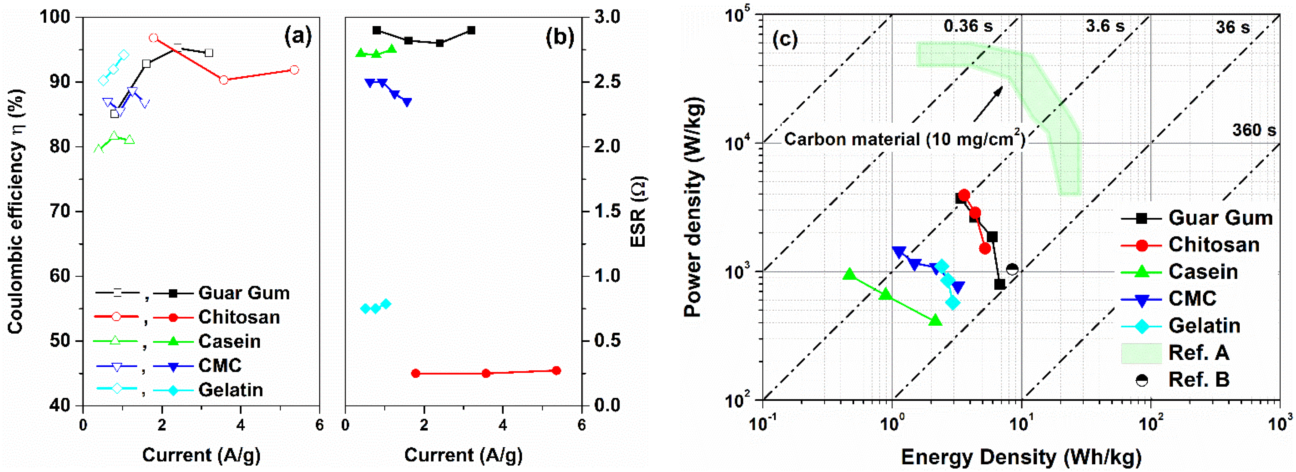 Nanomaterials 12 00046 g007
