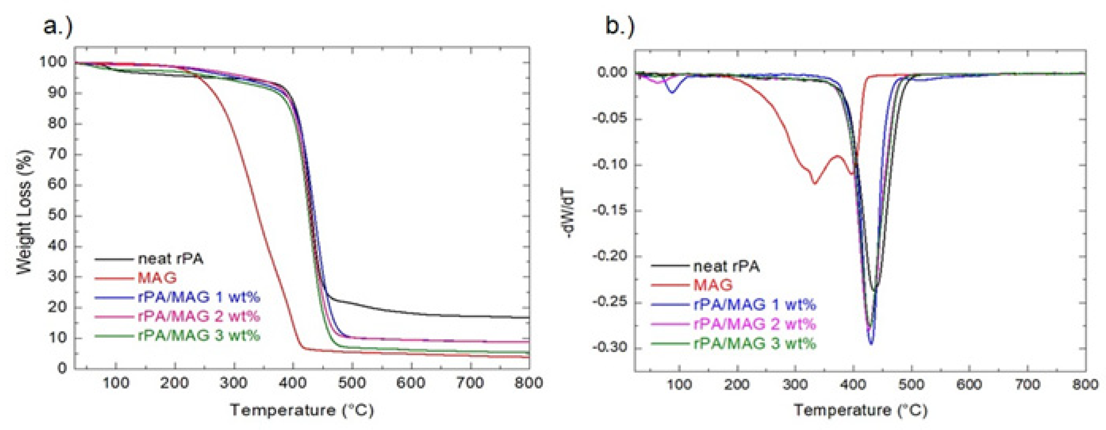 Nanomaterials 12 00050 g004