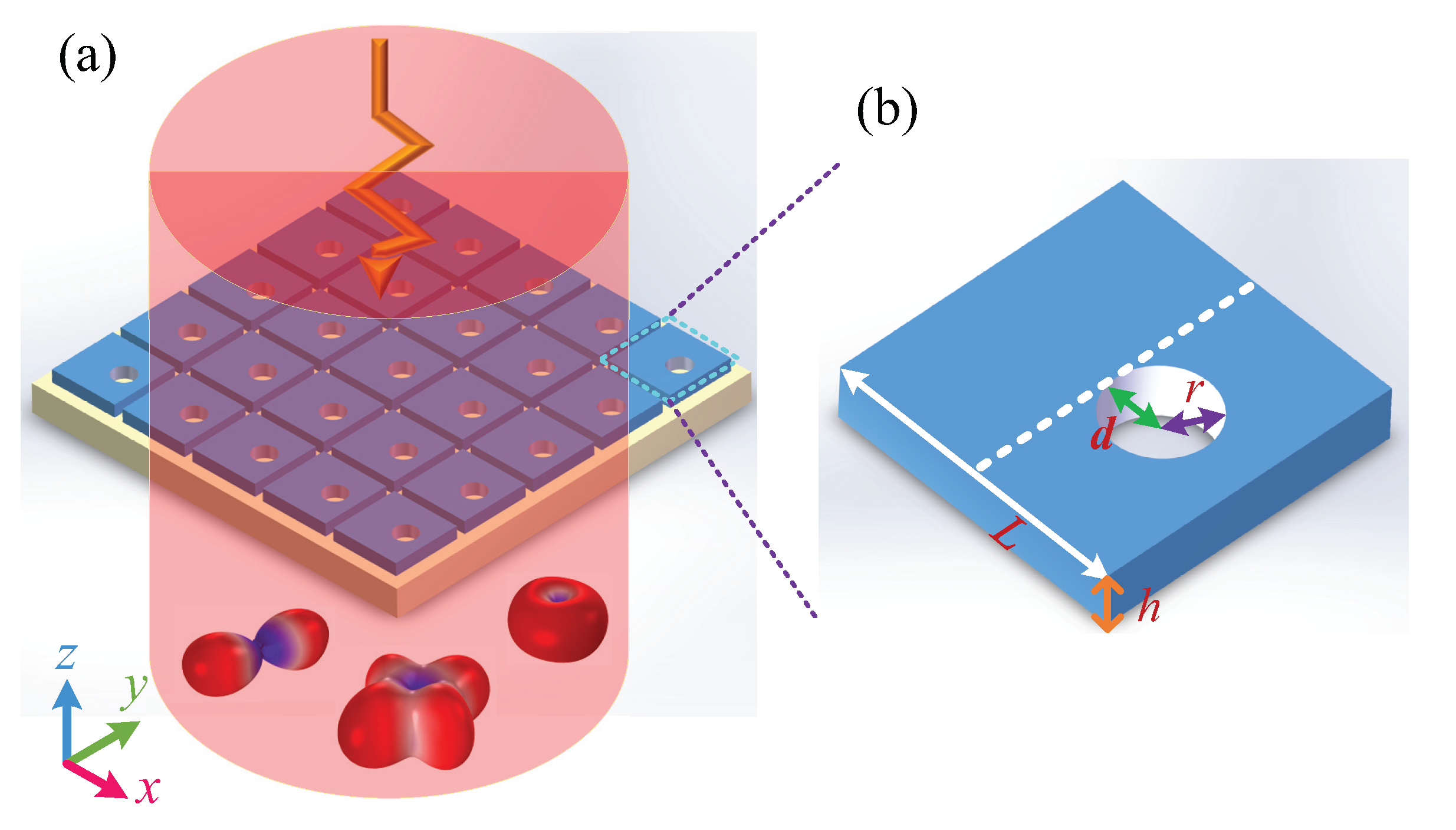 Nanomaterials | Free Full-Text | Manipulating Optical Scattering of Quasi- BIC in Dielectric Metasurface with Off-Center Hole