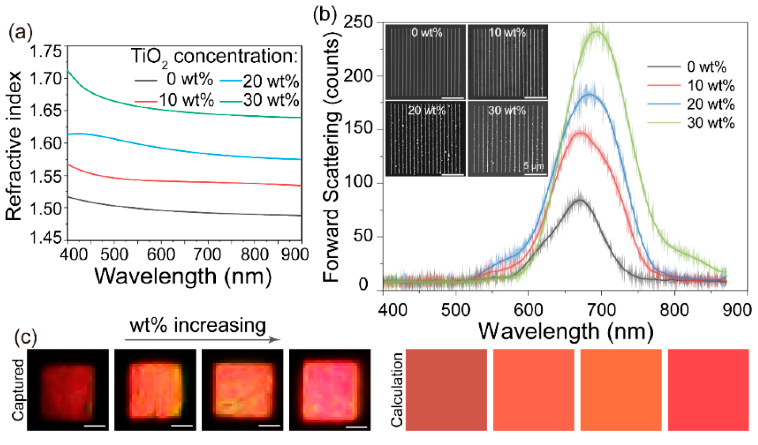 Nanomaterials 12 00055 g003