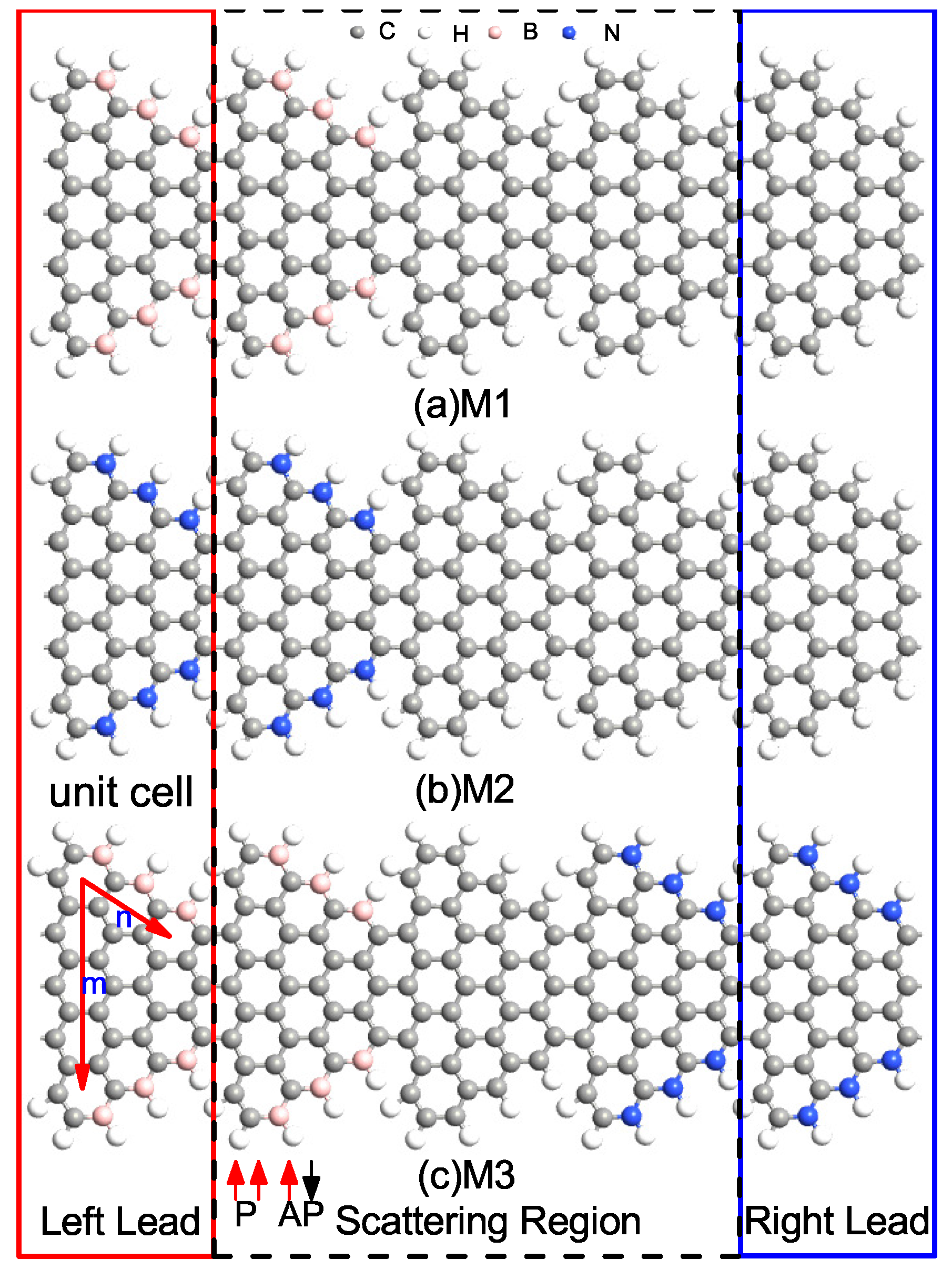 Nanomaterials 12 00056 g001