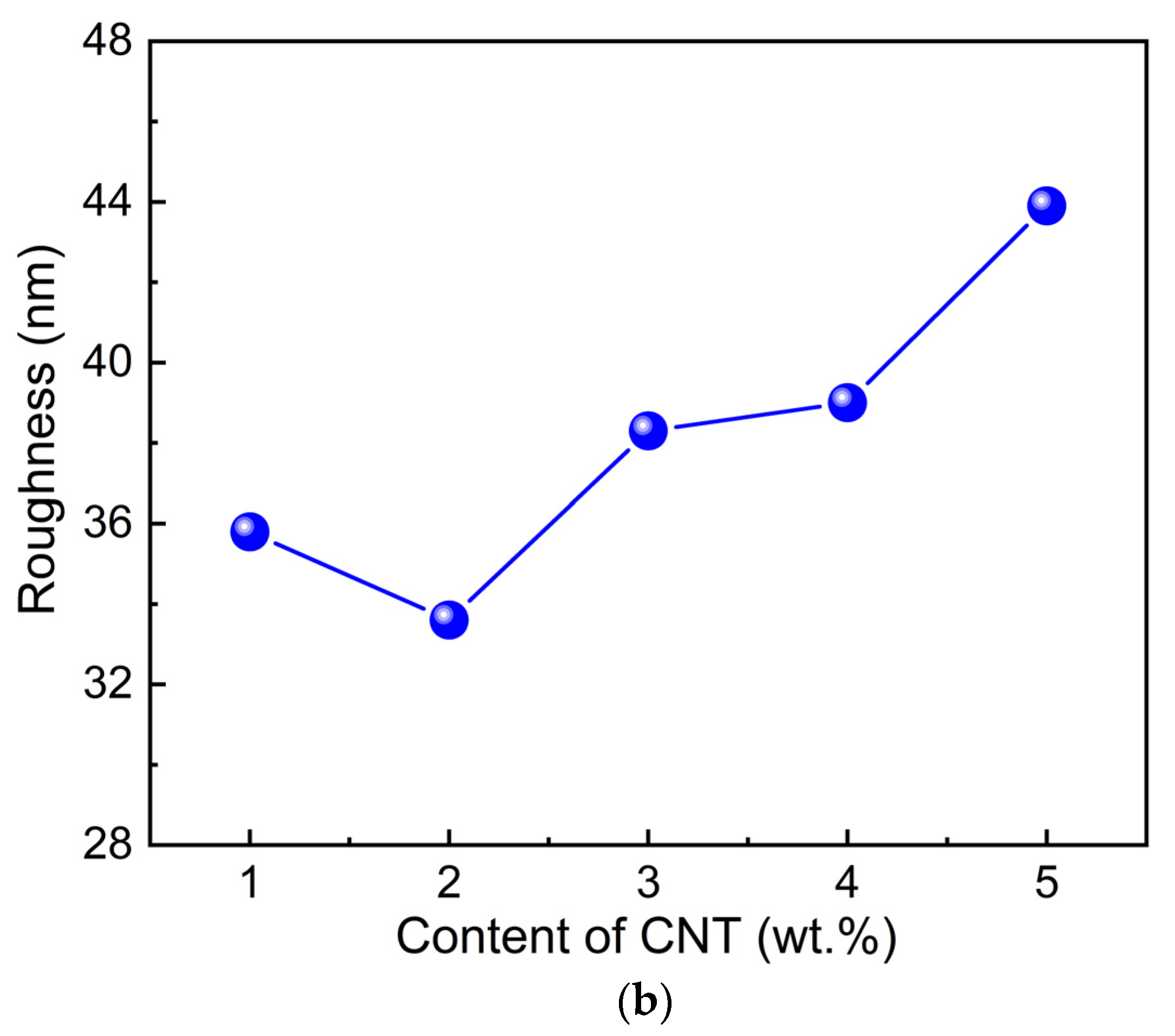 Nanomaterials 12 00059 g004b