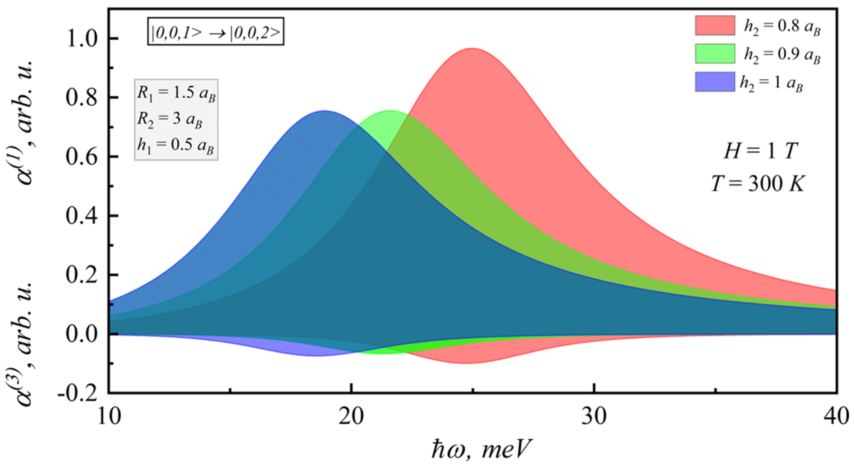 Nanomaterials 12 00060 g008