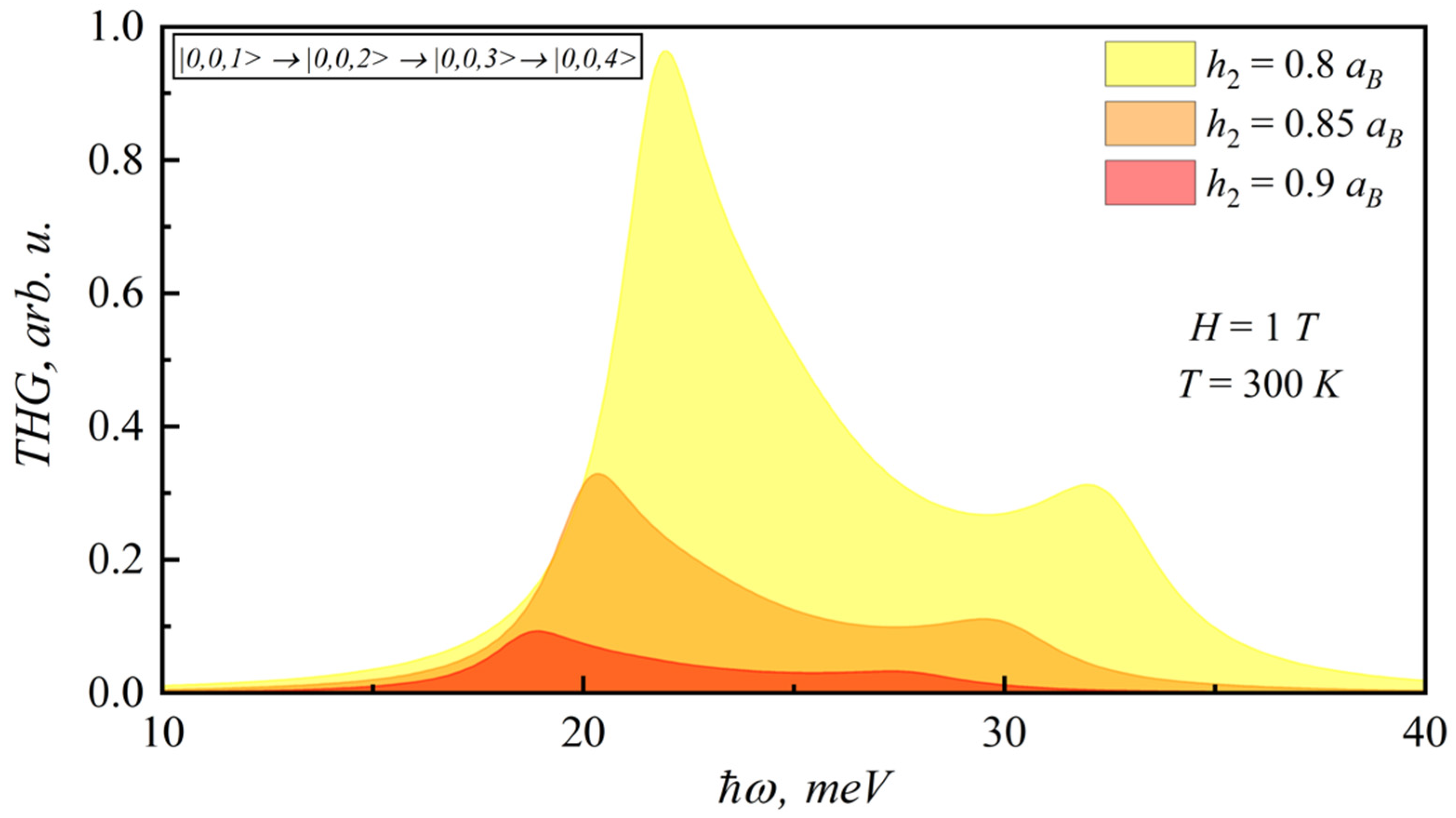 Nanomaterials 12 00060 g012