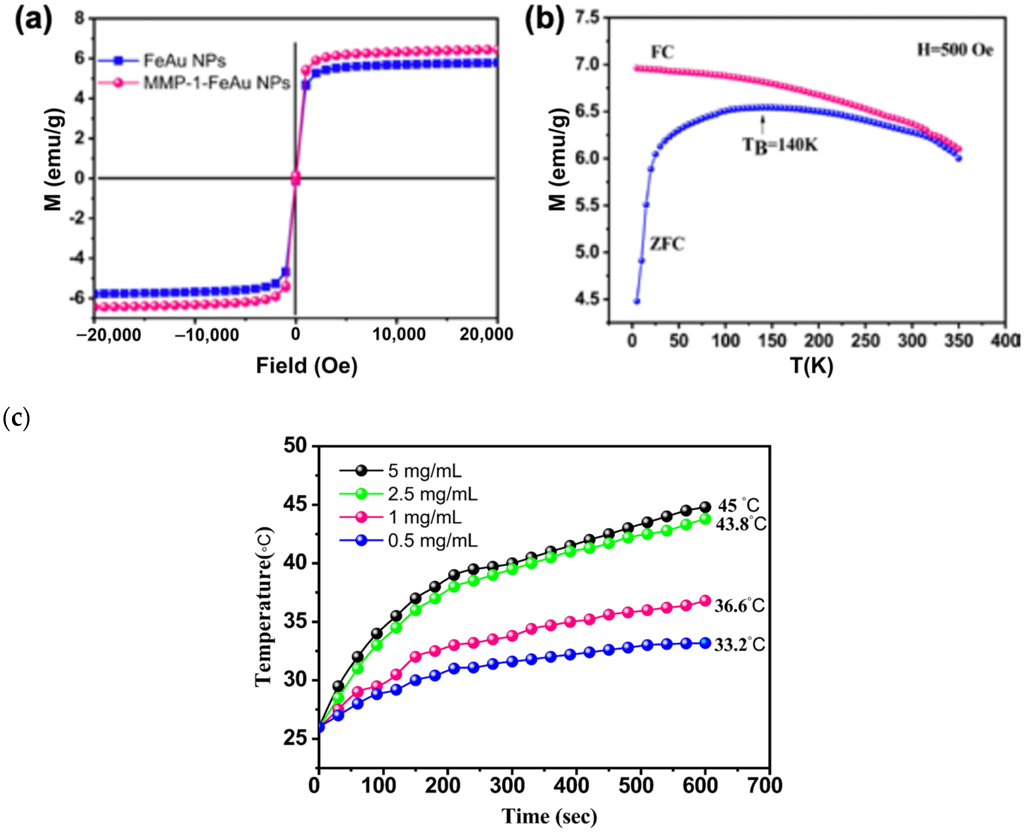 Nanomaterials 12 00061 g004