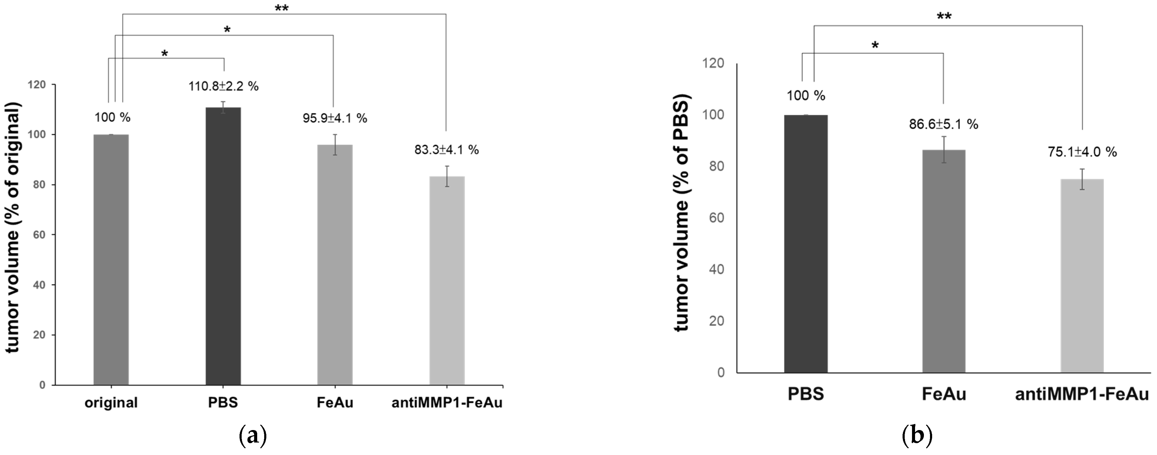 Nanomaterials 12 00061 g006