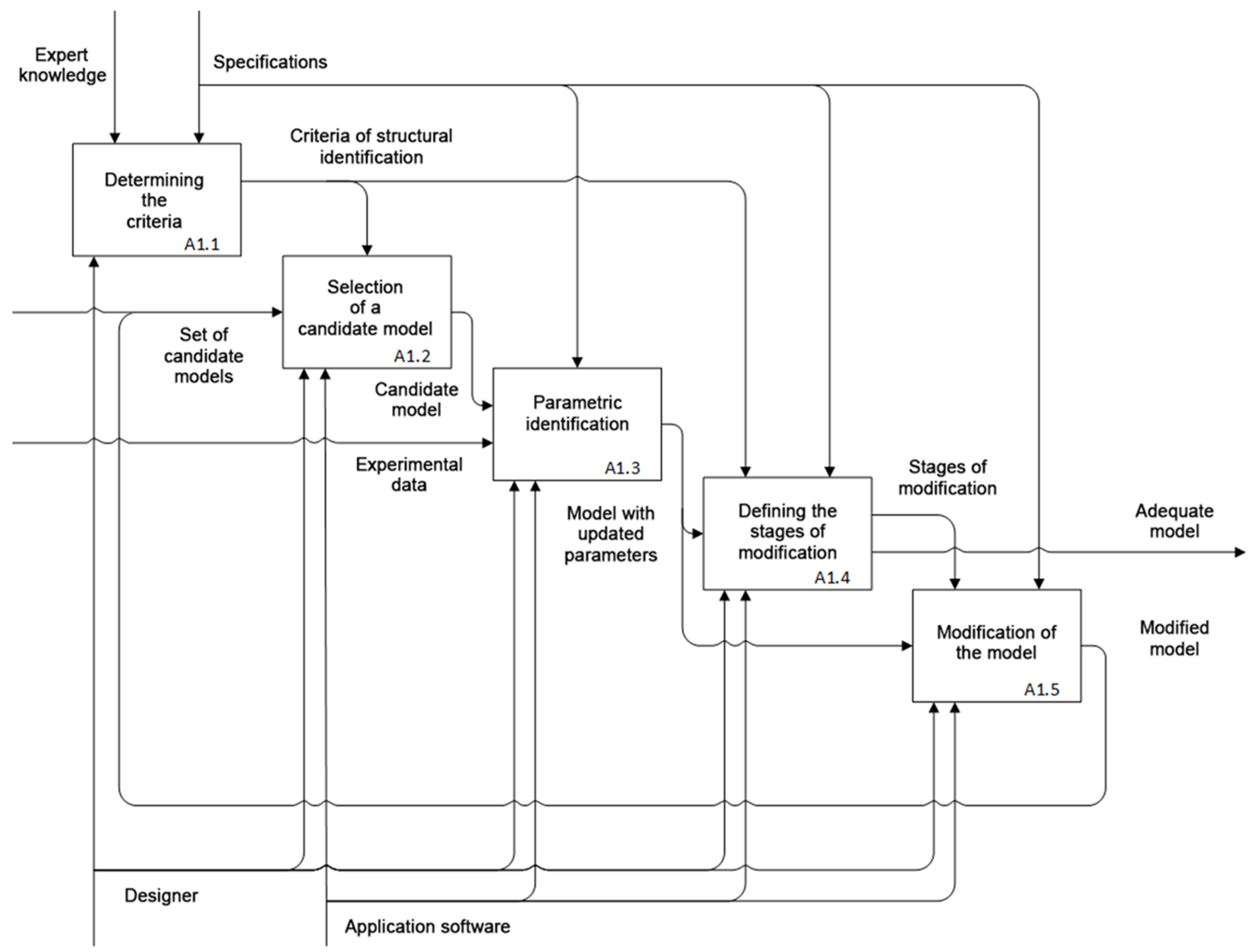Nanomaterials 12 00063 g001