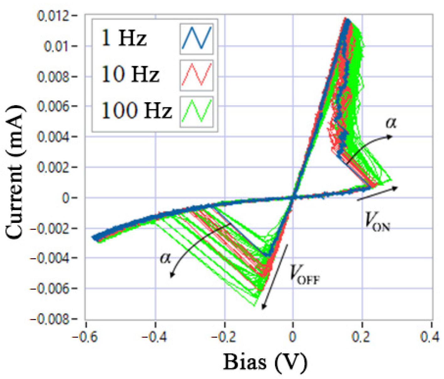 Nanomaterials 12 00063 g010