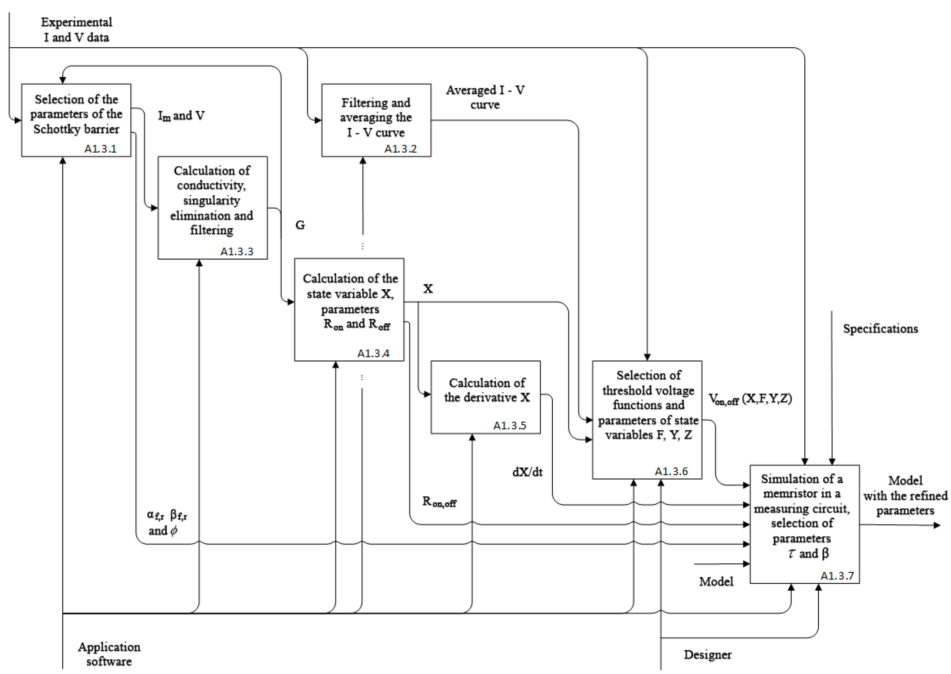 Nanomaterials 12 00063 g013