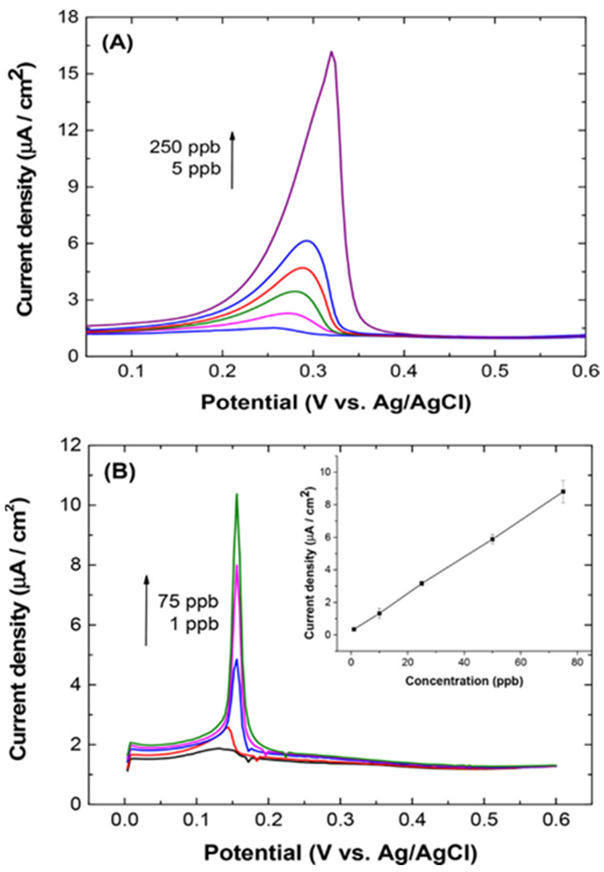 Nanomaterials 12 00064 g002