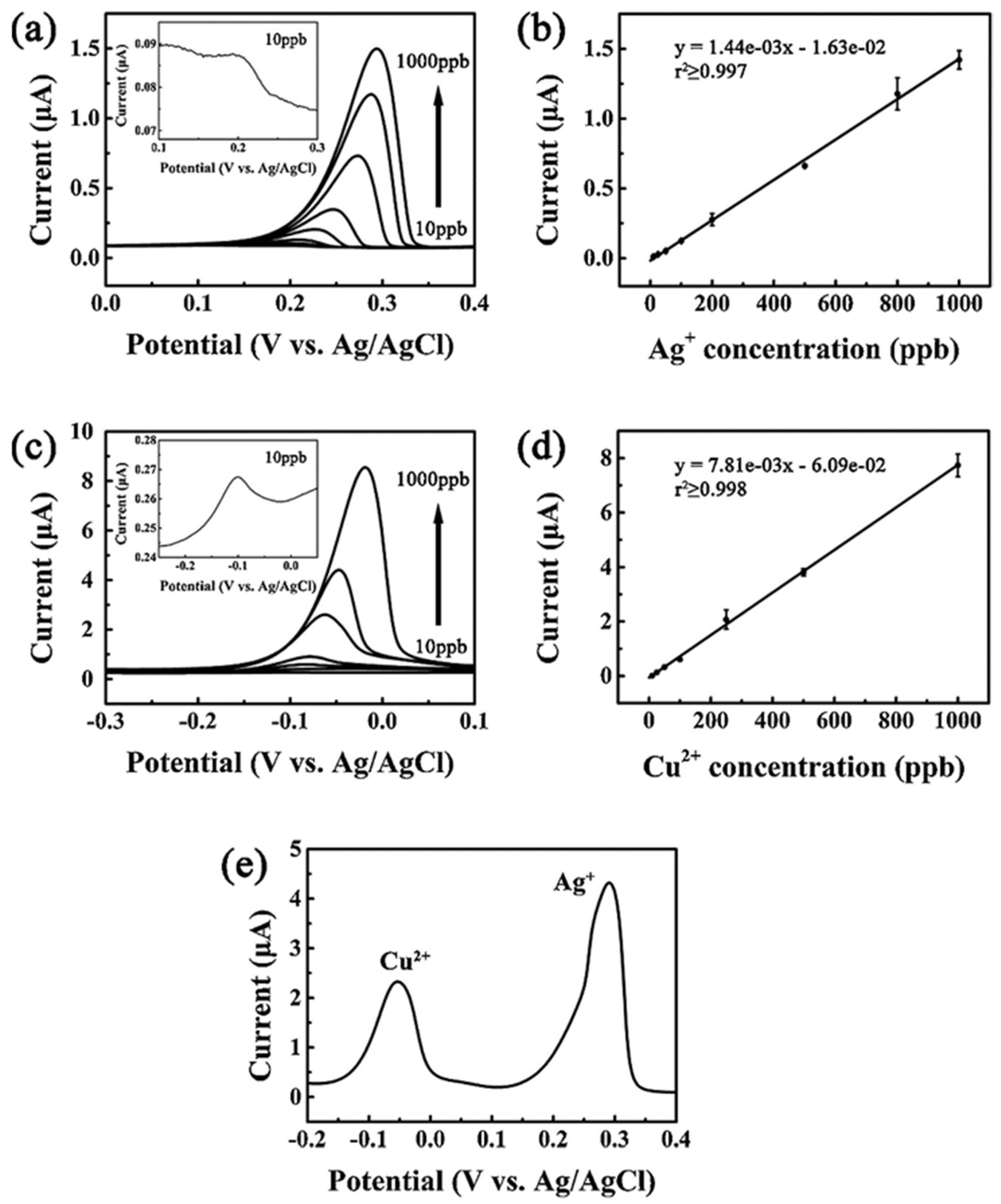 Nanomaterials 12 00064 g003