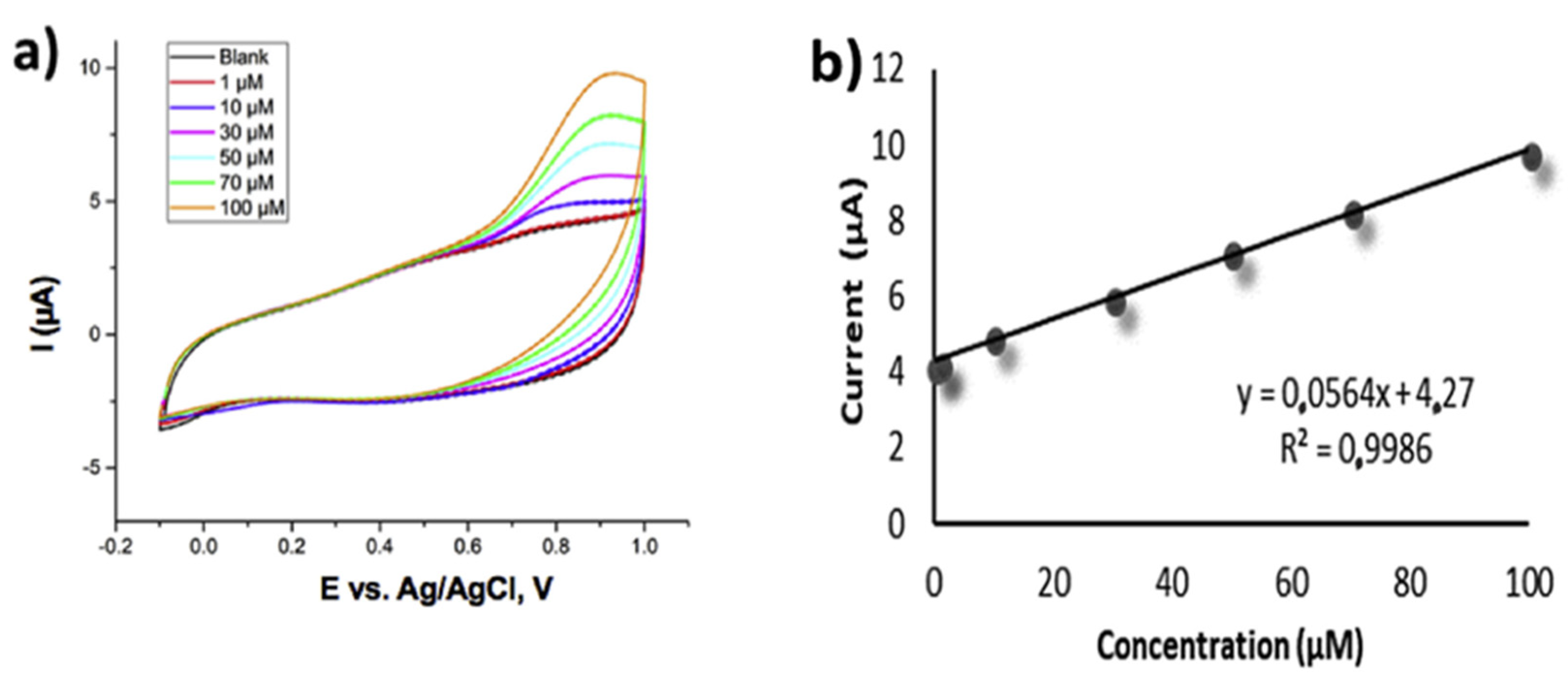 Nanomaterials 12 00064 g004