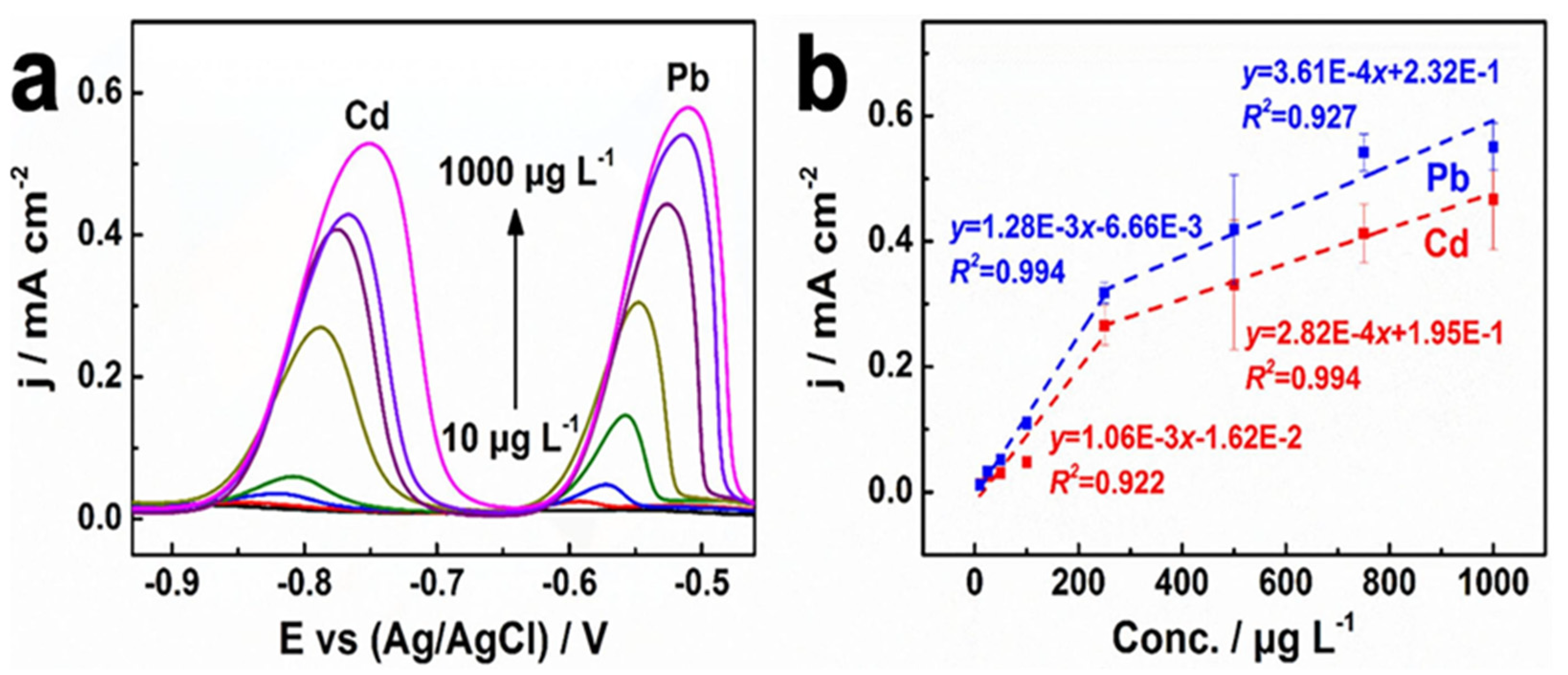 Nanomaterials 12 00064 g005