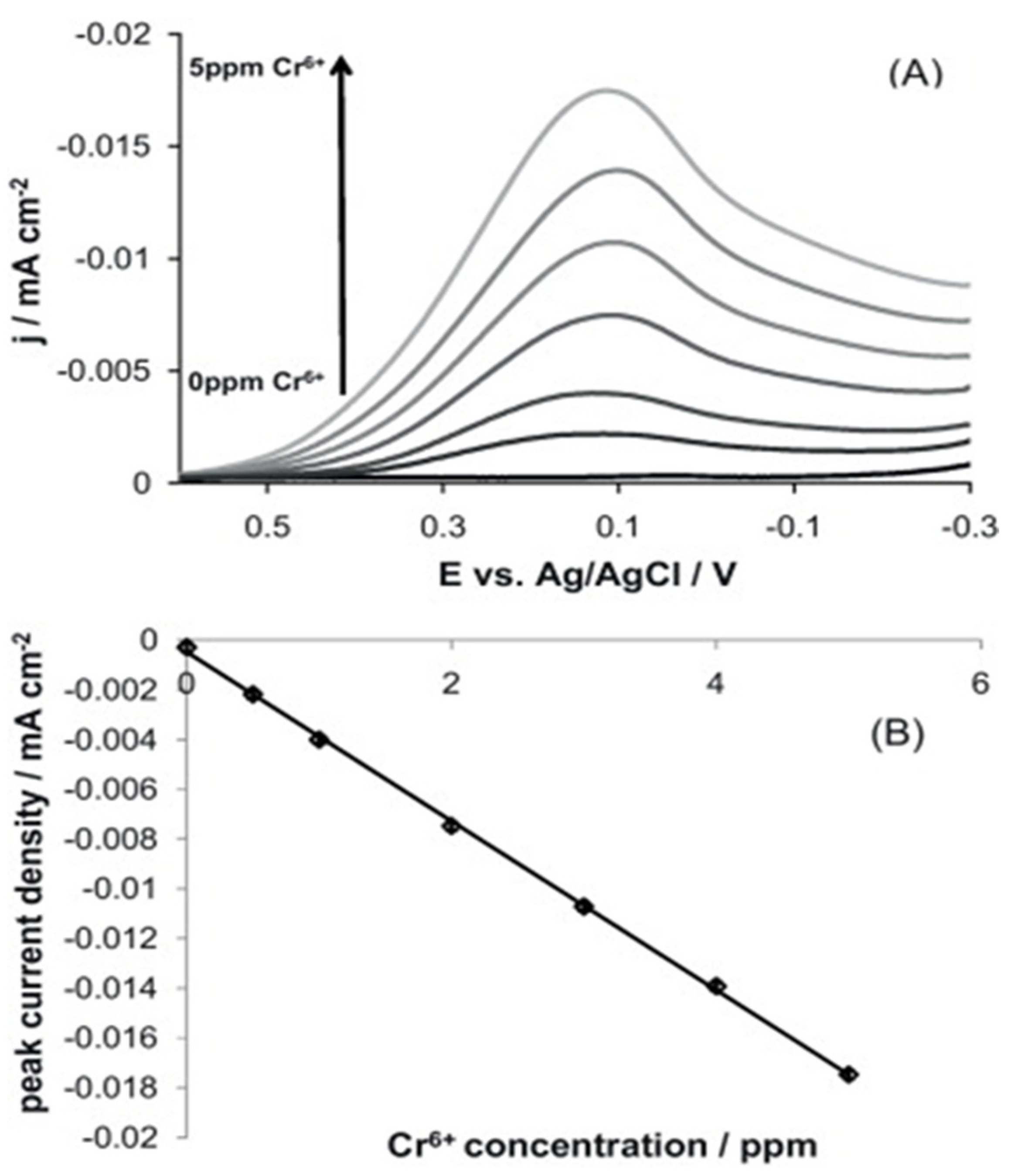 Nanomaterials 12 00064 g006