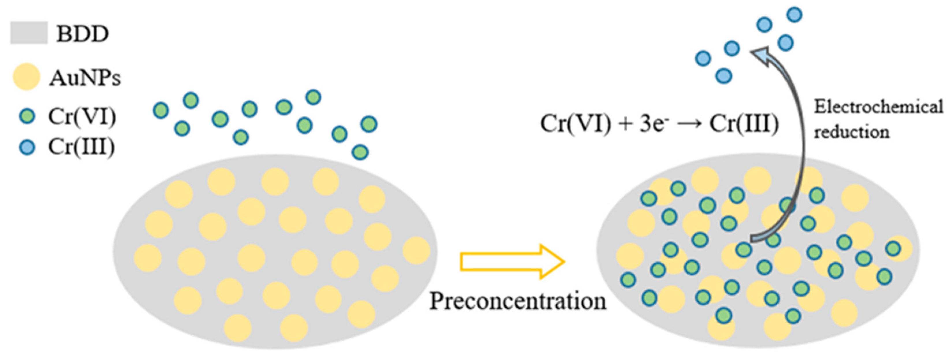 Nanomaterials 12 00064 g007