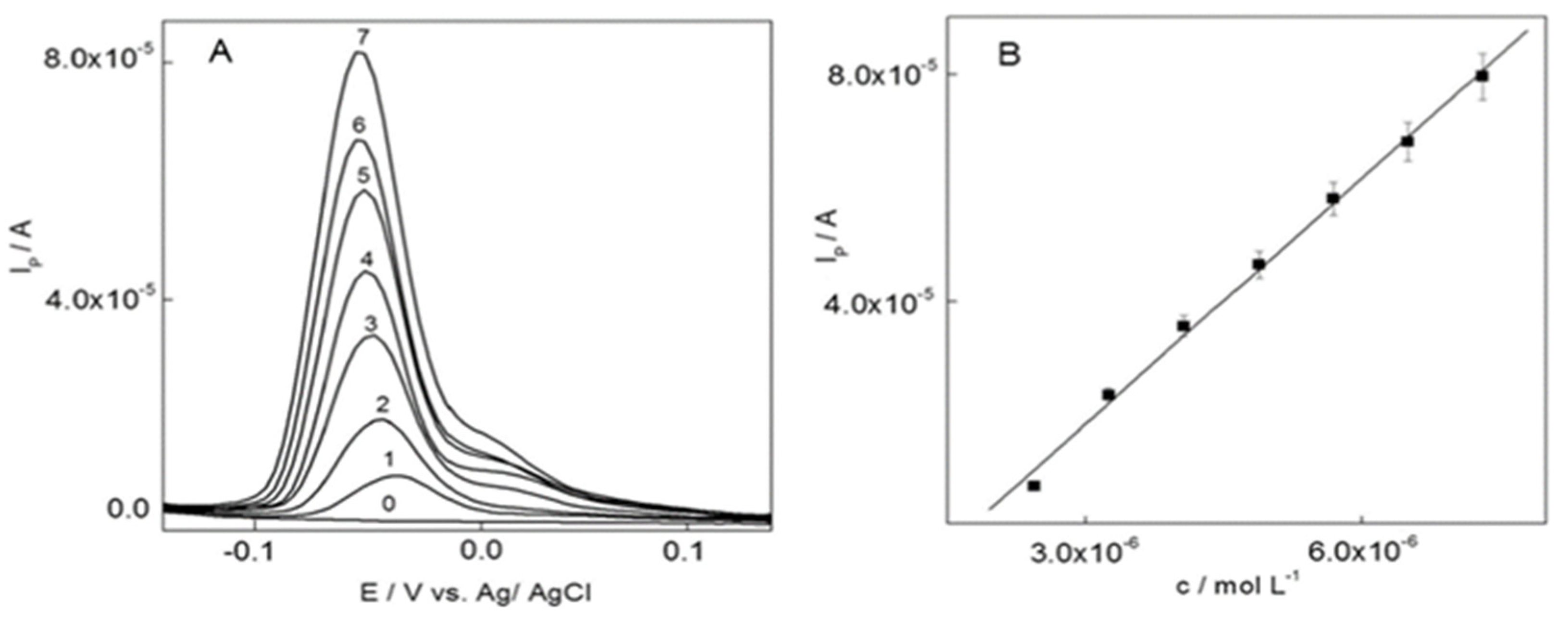 Nanomaterials 12 00064 g009