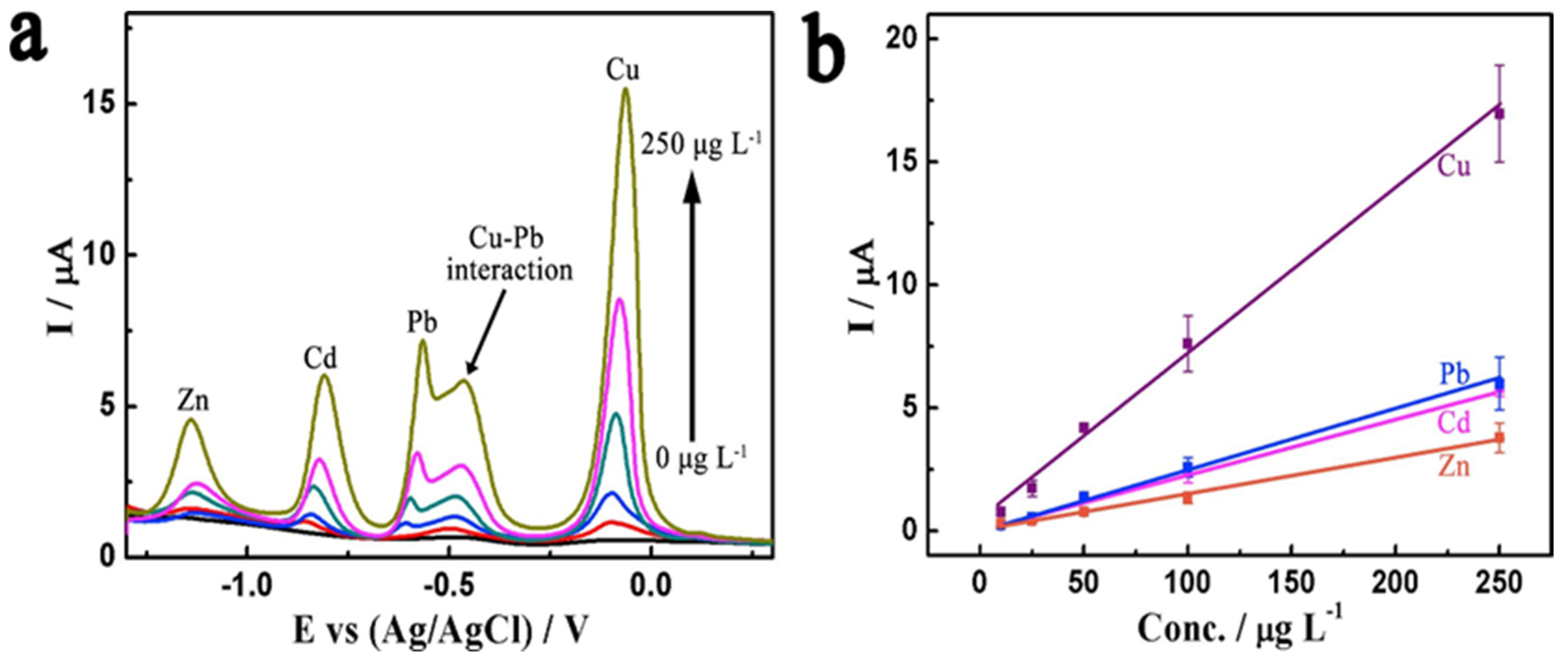 Nanomaterials 12 00064 g011