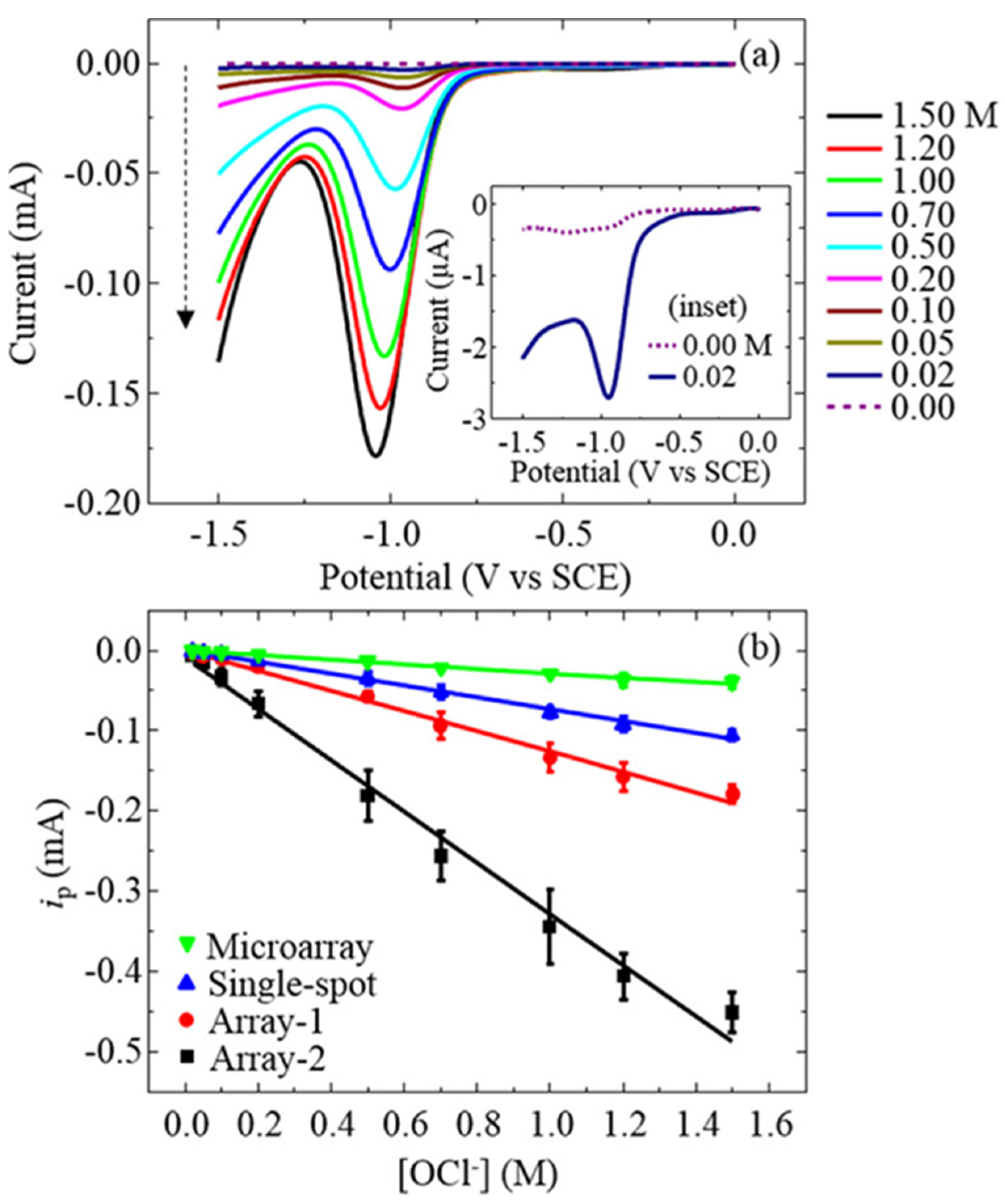 Nanomaterials 12 00064 g012
