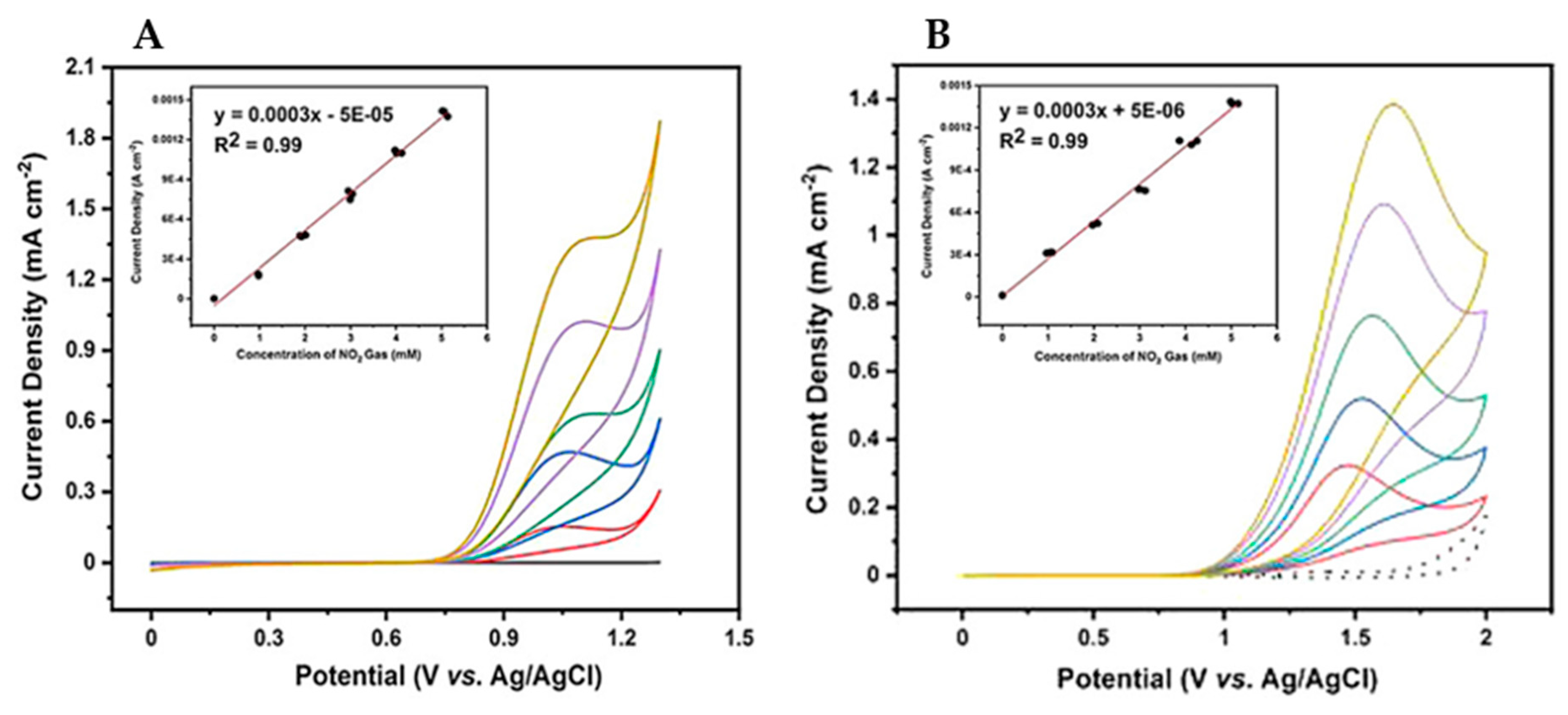 Nanomaterials 12 00064 g014