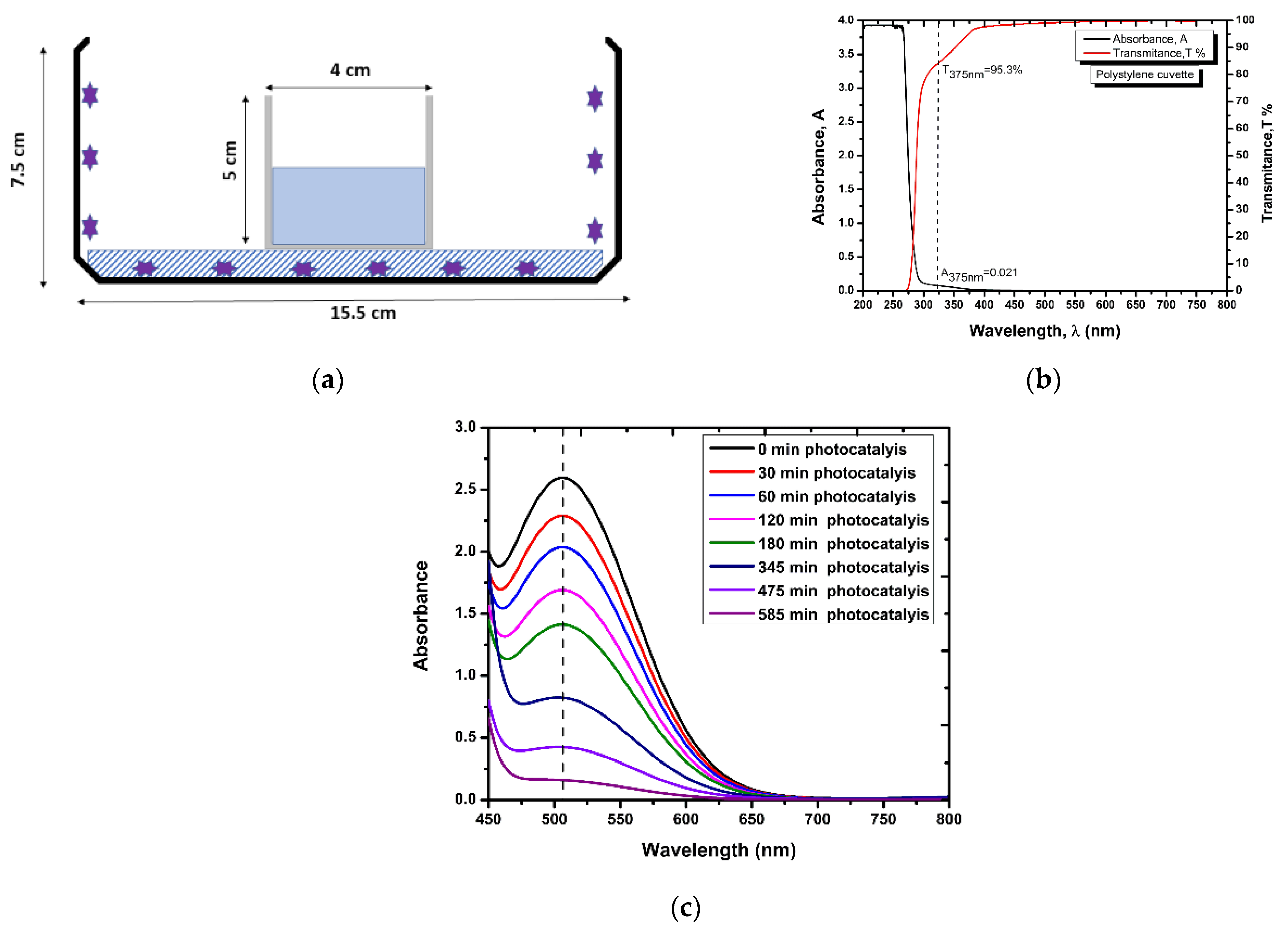 Nanomaterials 12 00069 g002