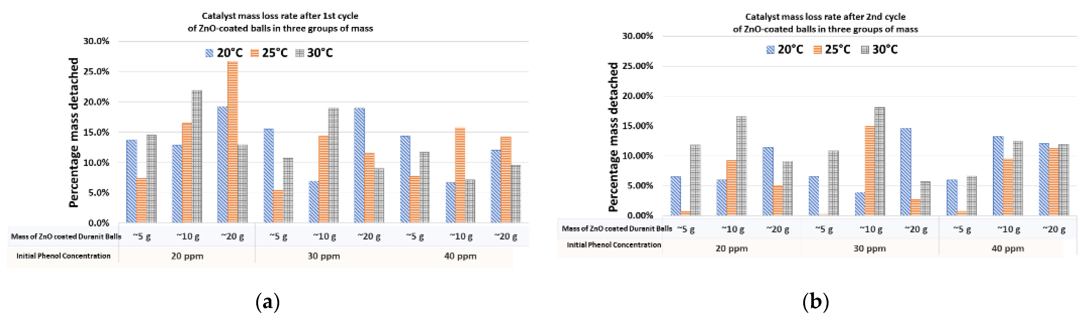 Nanomaterials 12 00069 g009
