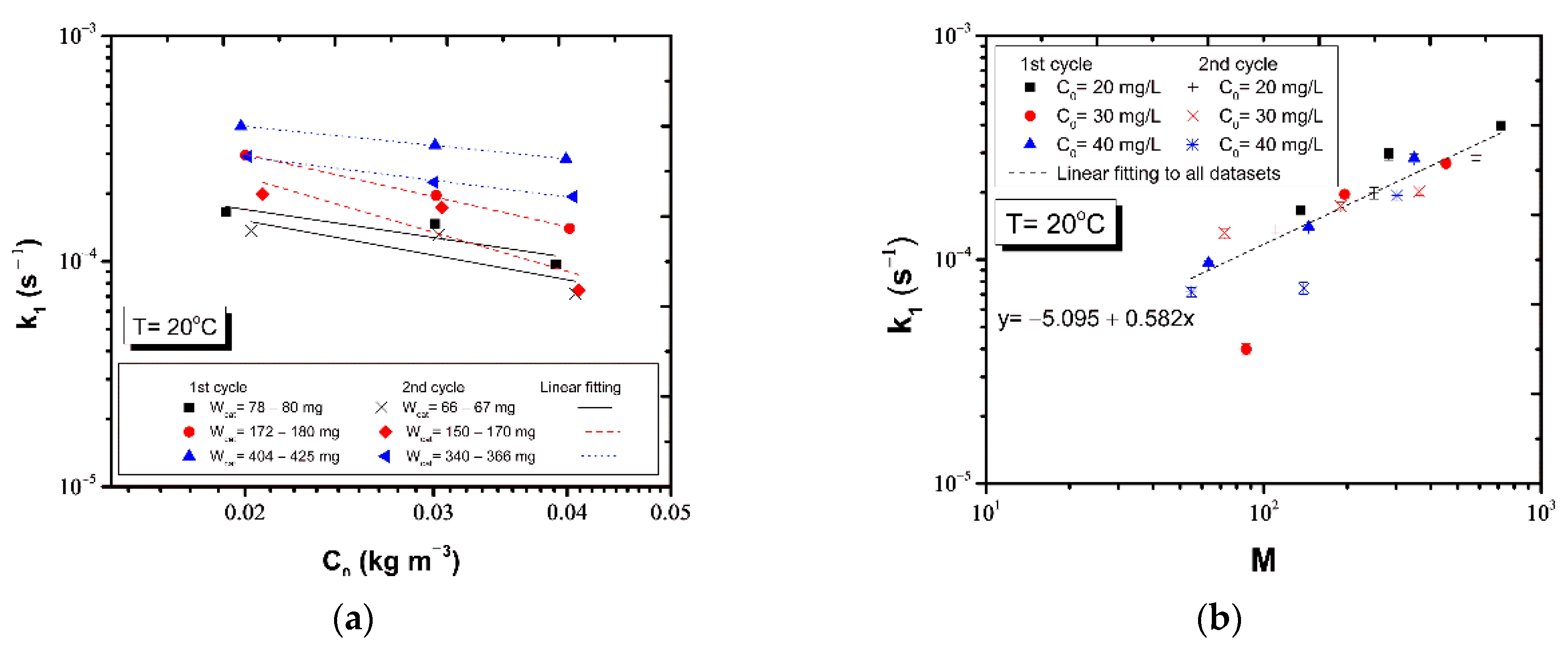 Nanomaterials 12 00069 g010a